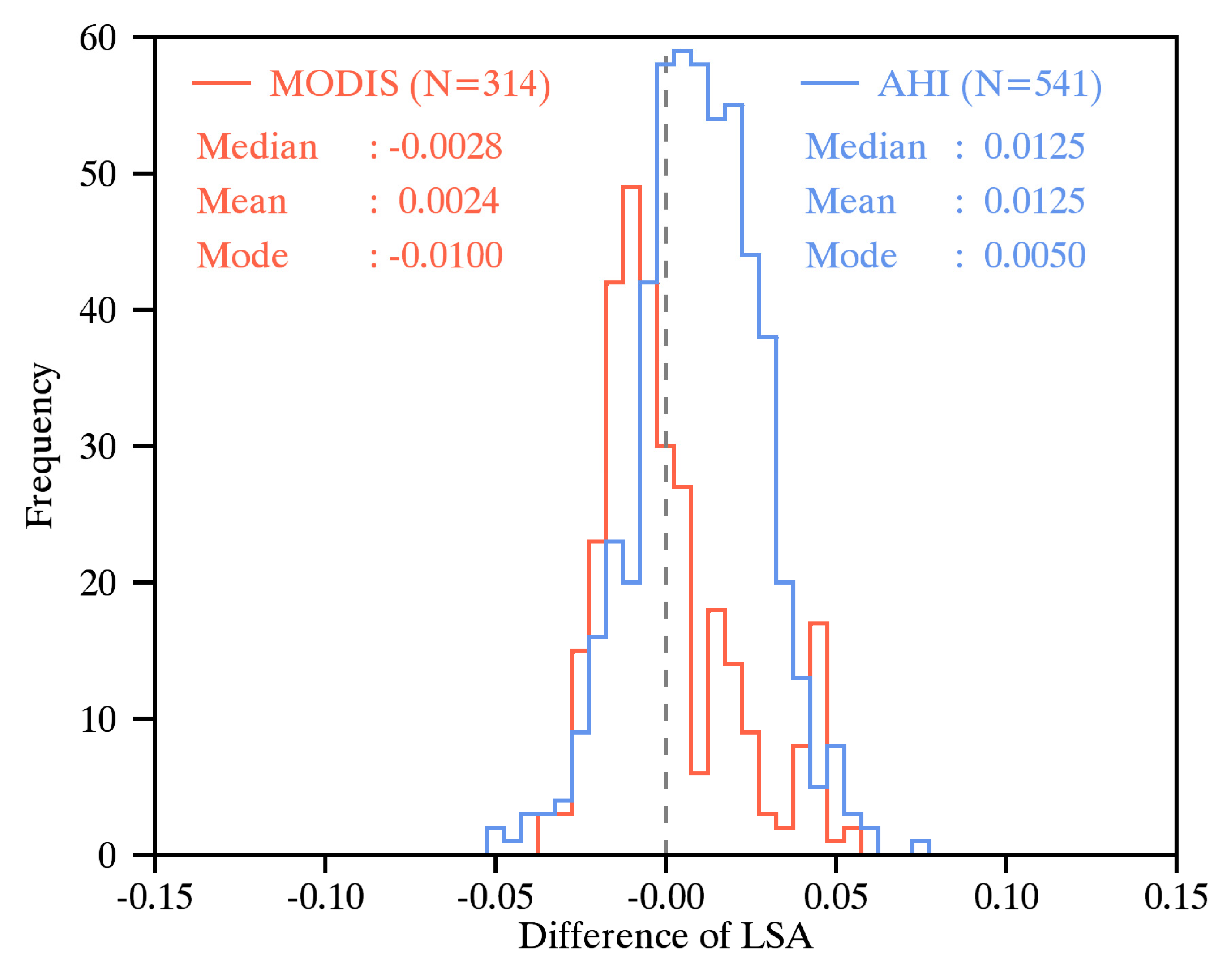 Remotesensing 12 02500 g011