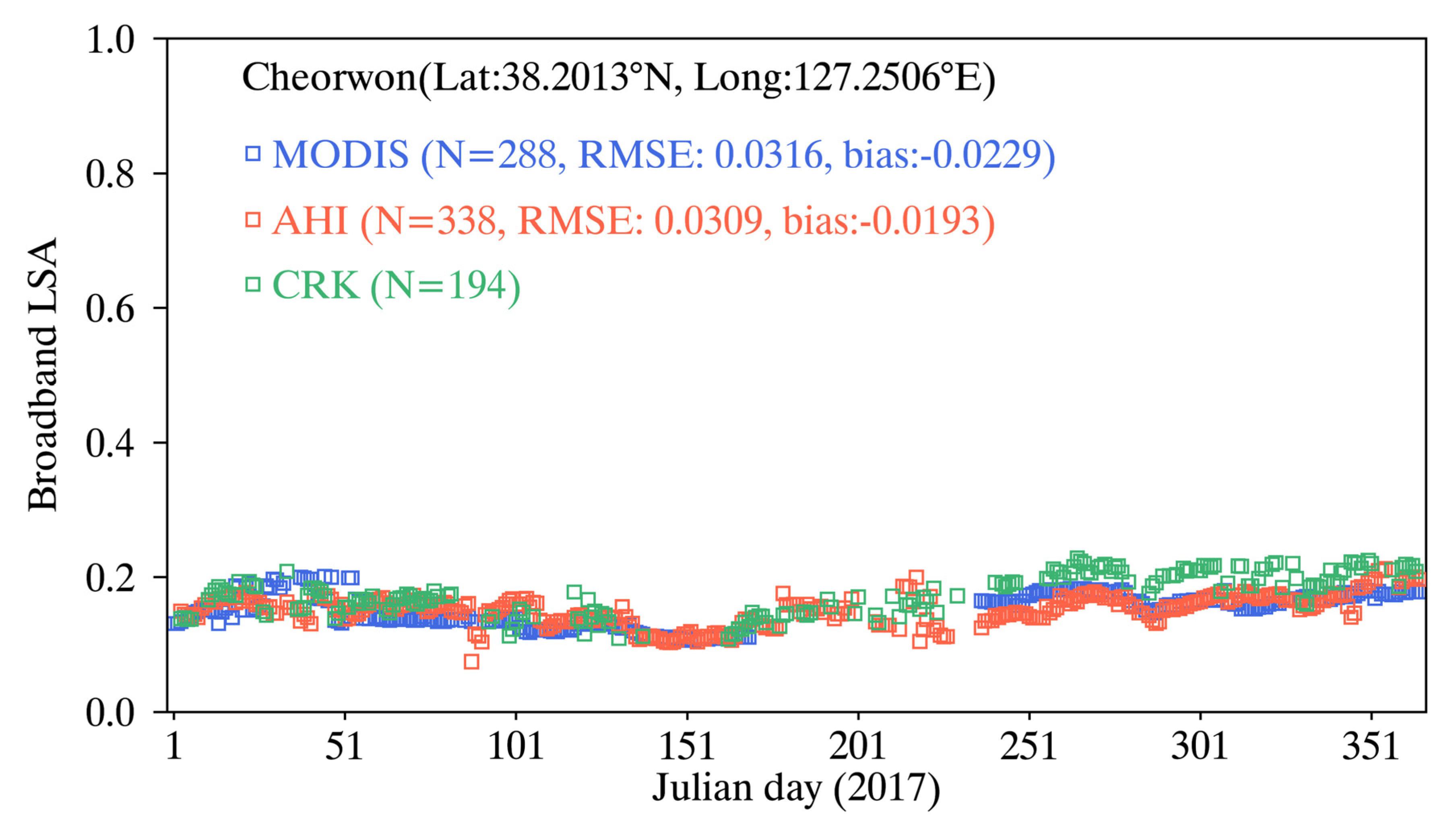Remotesensing 12 02500 g012