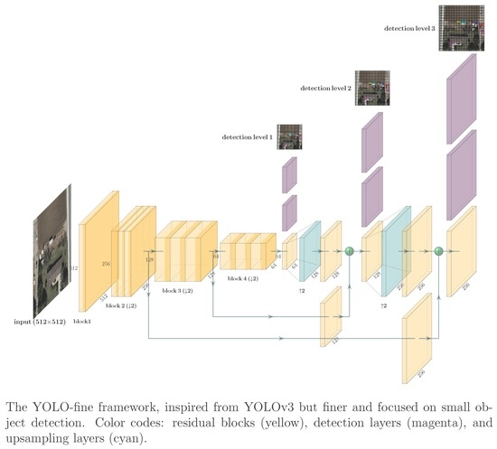 Remote Sensing | Special Issue : Convolutional Neural Networks for ...