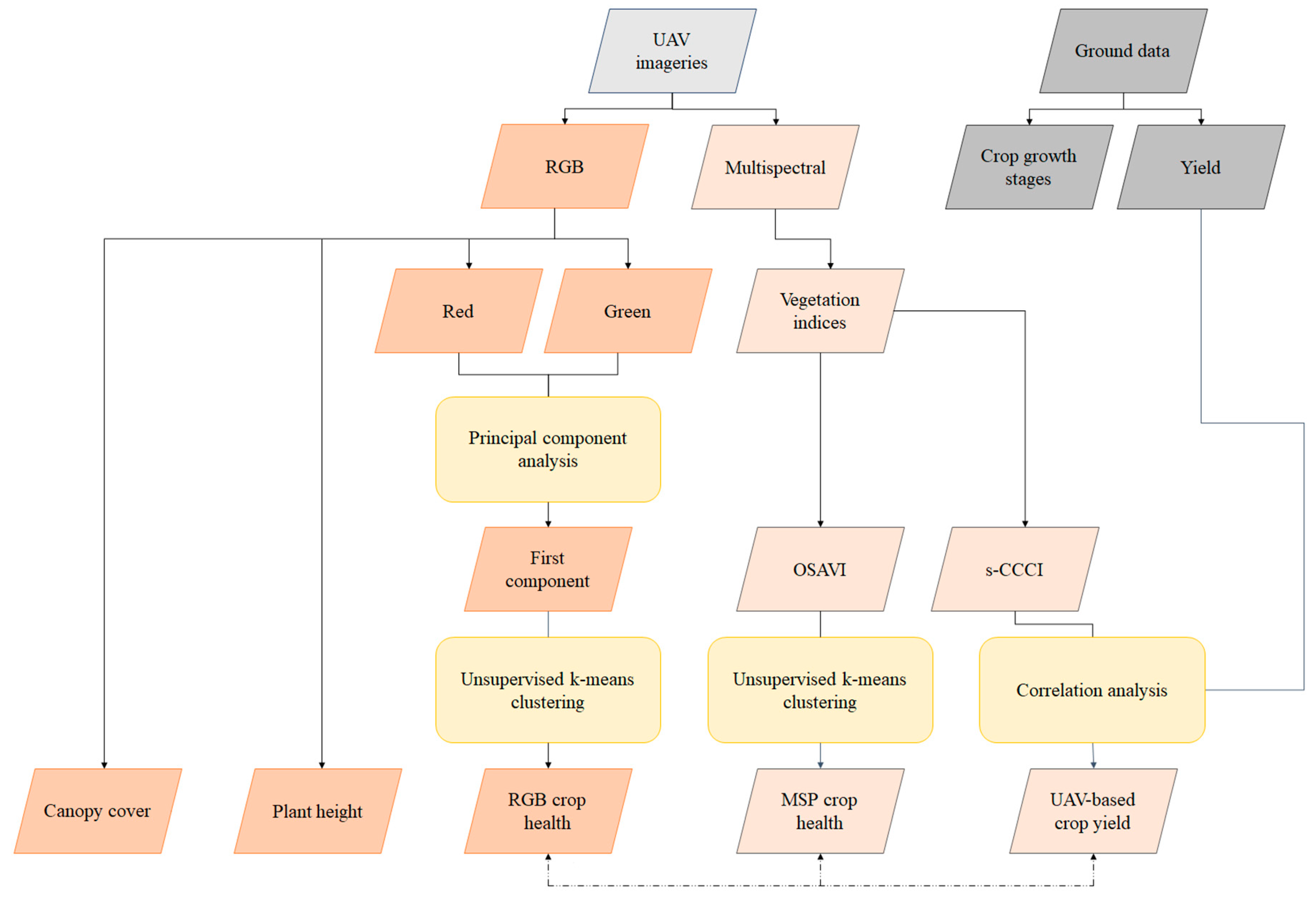Remotesensing 12 02504 g002 Remotesensing 12 02504 g002
