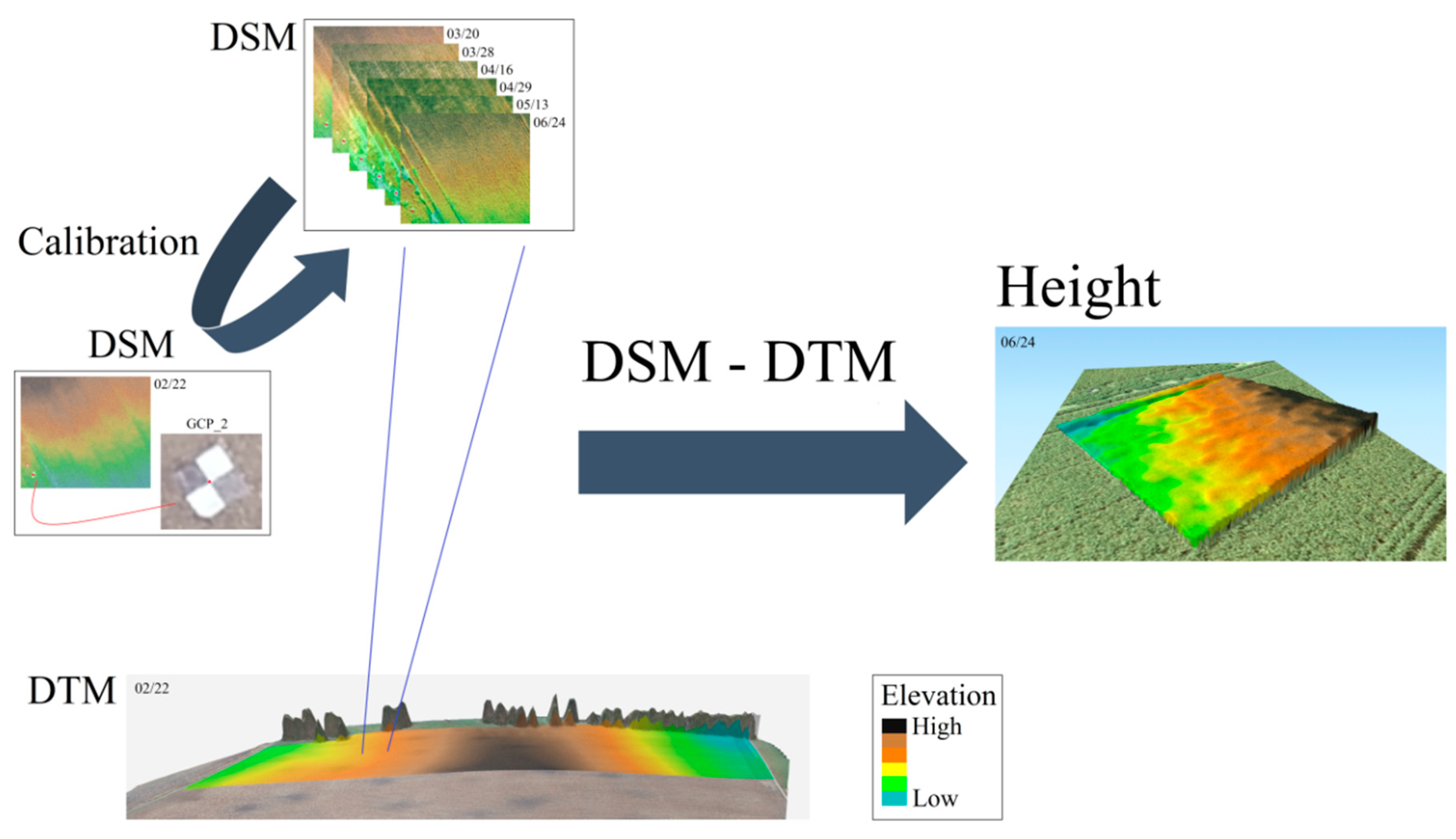 Remotesensing 12 02504 g003 Remotesensing 12 02504 g003