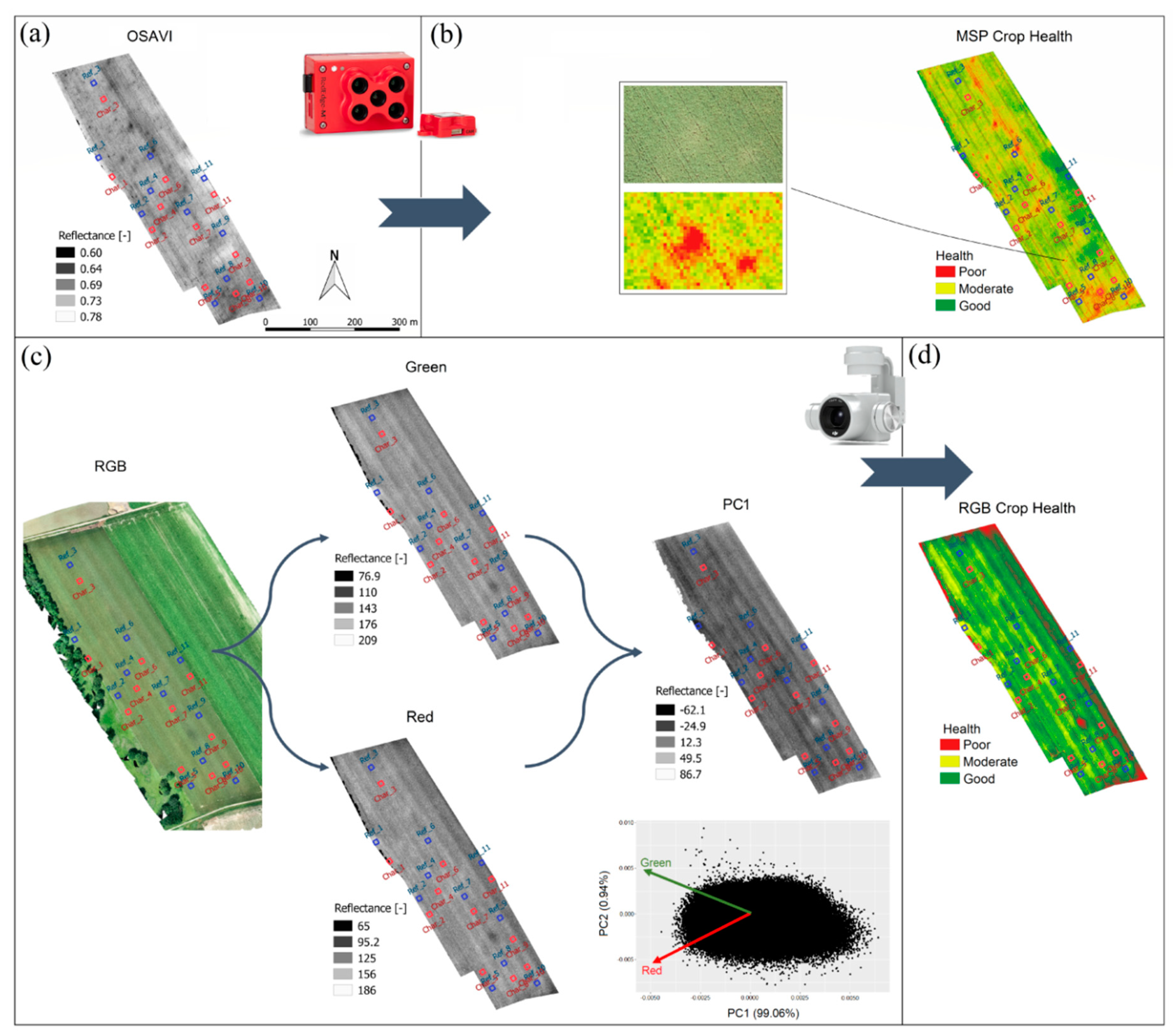 Remotesensing 12 02504 g009 Remotesensing 12 02504 g009