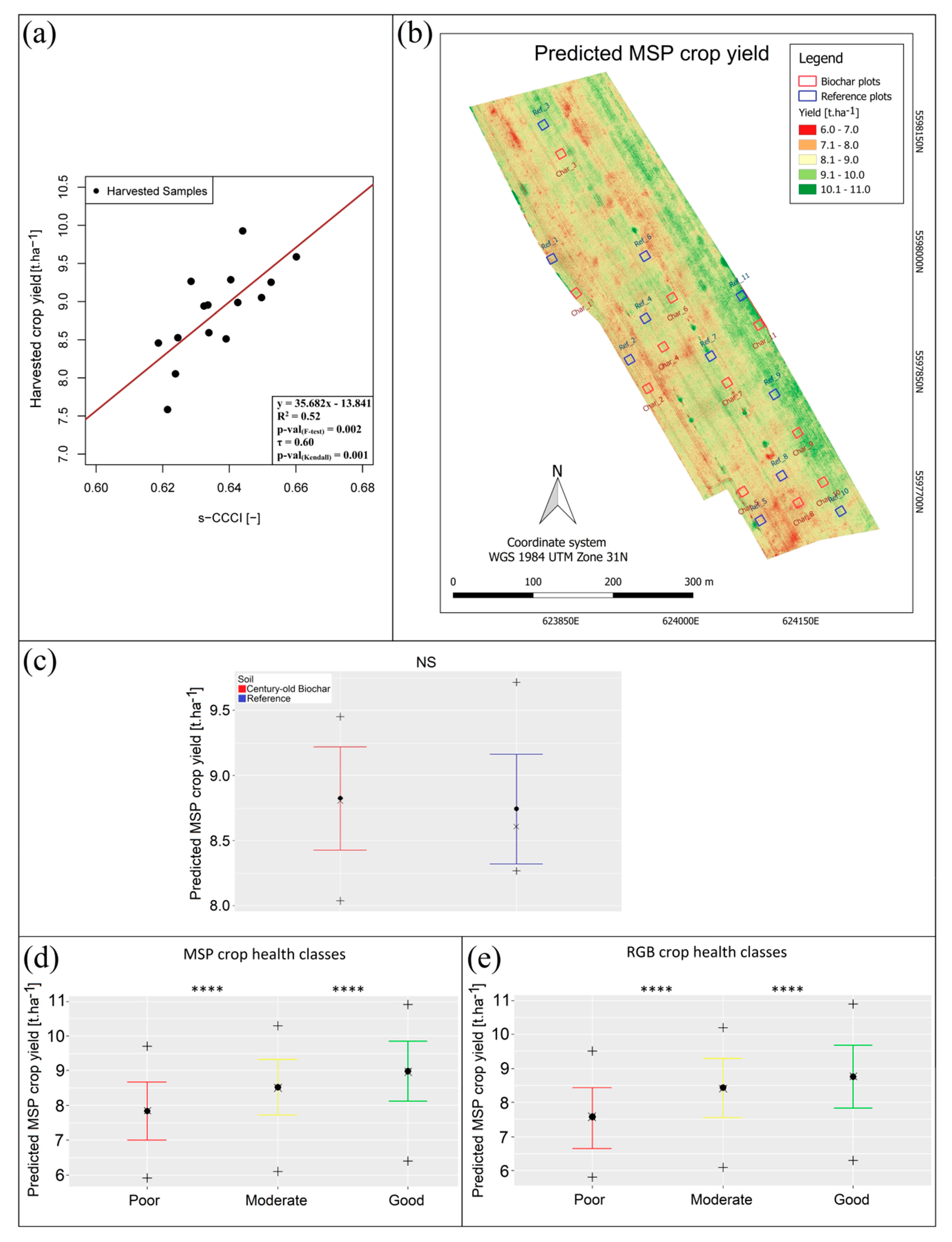 Remotesensing 12 02504 g011 Remotesensing 12 02504 g011
