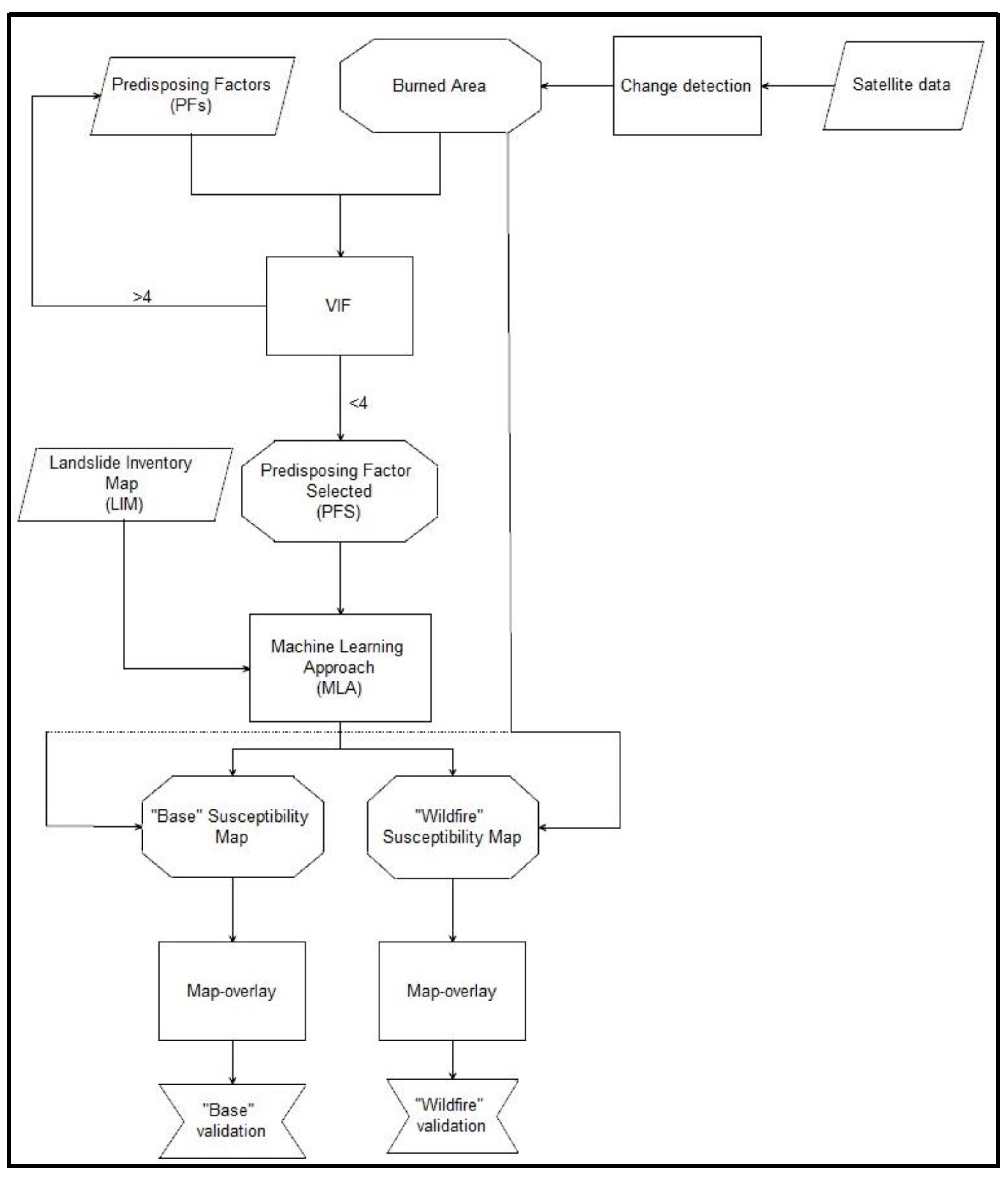 Remotesensing 12 02505 g003