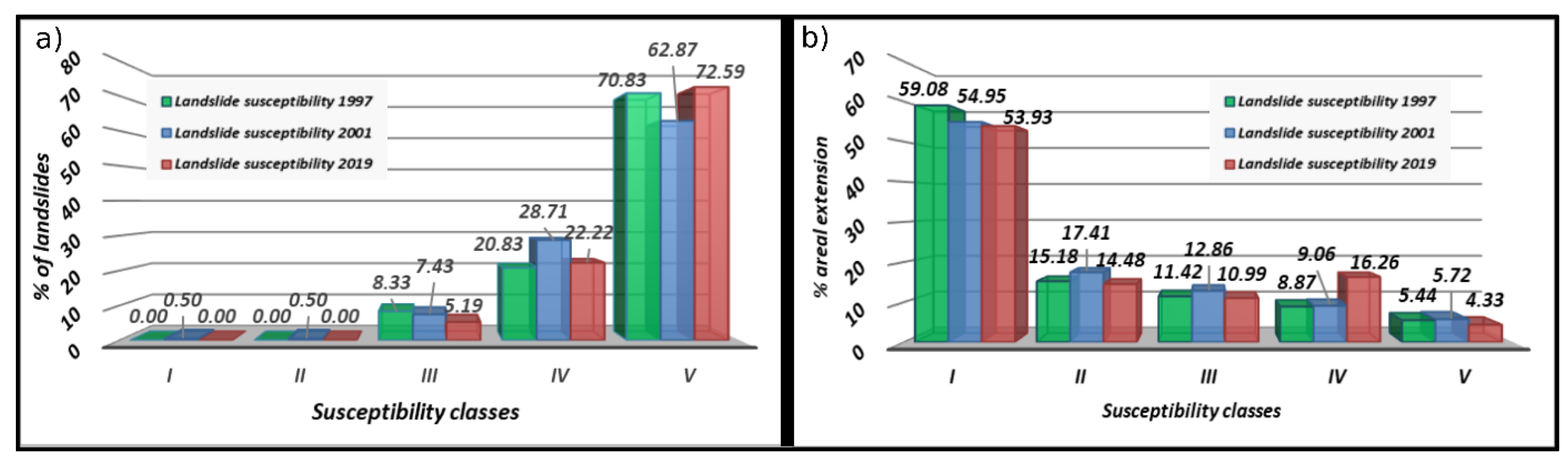 Remotesensing 12 02505 g008