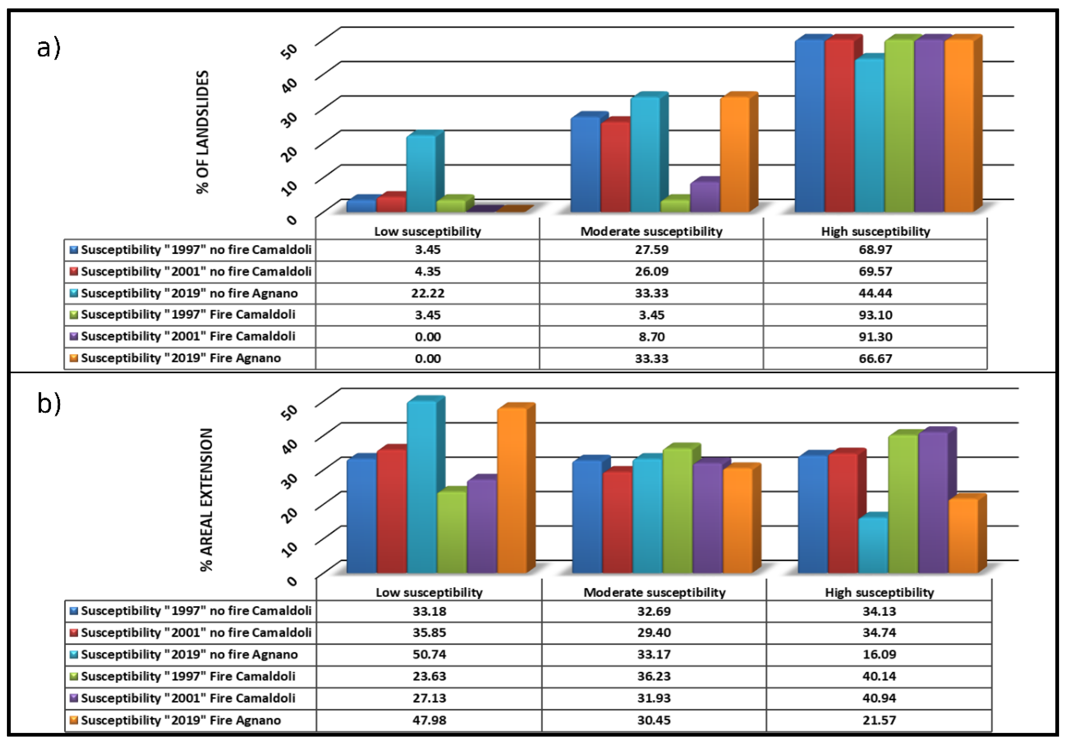 Remotesensing 12 02505 g009