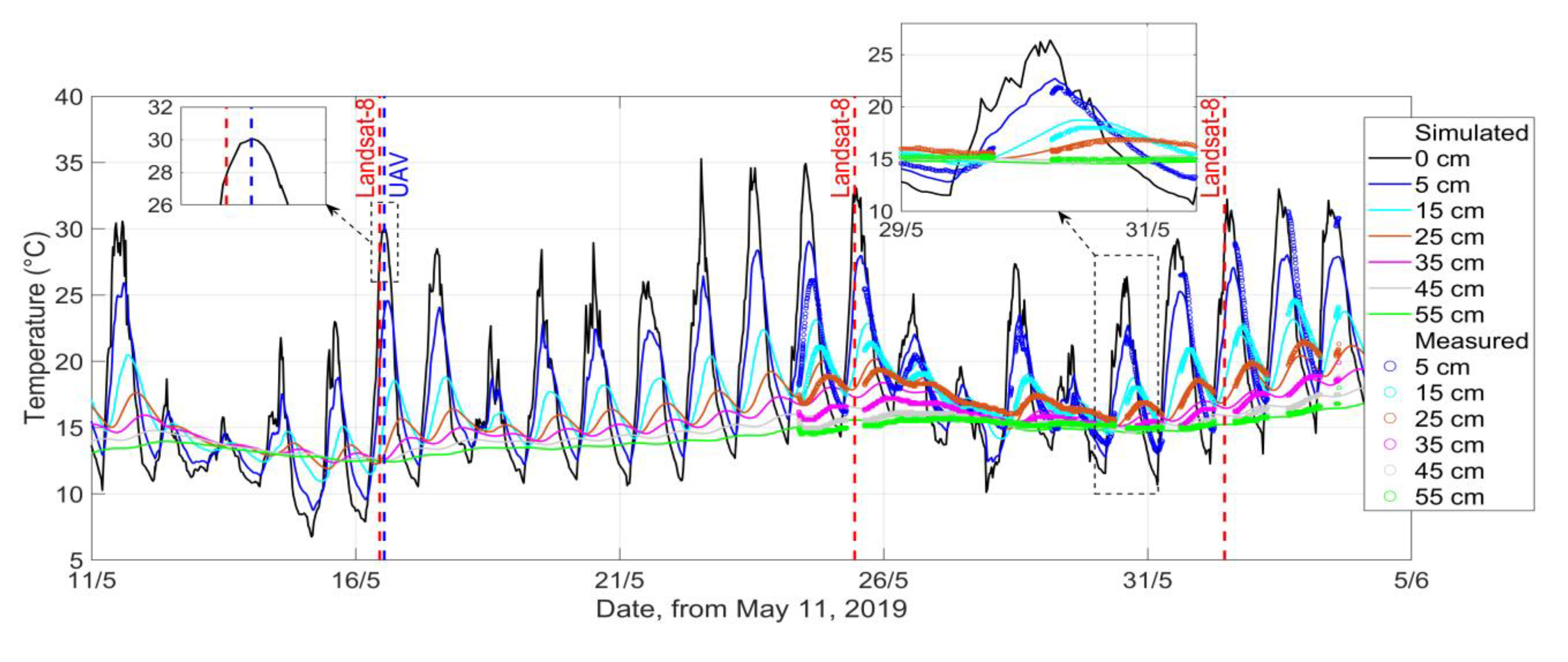 Remotesensing 12 02506 g005 Remotesensing 12 02506 g005