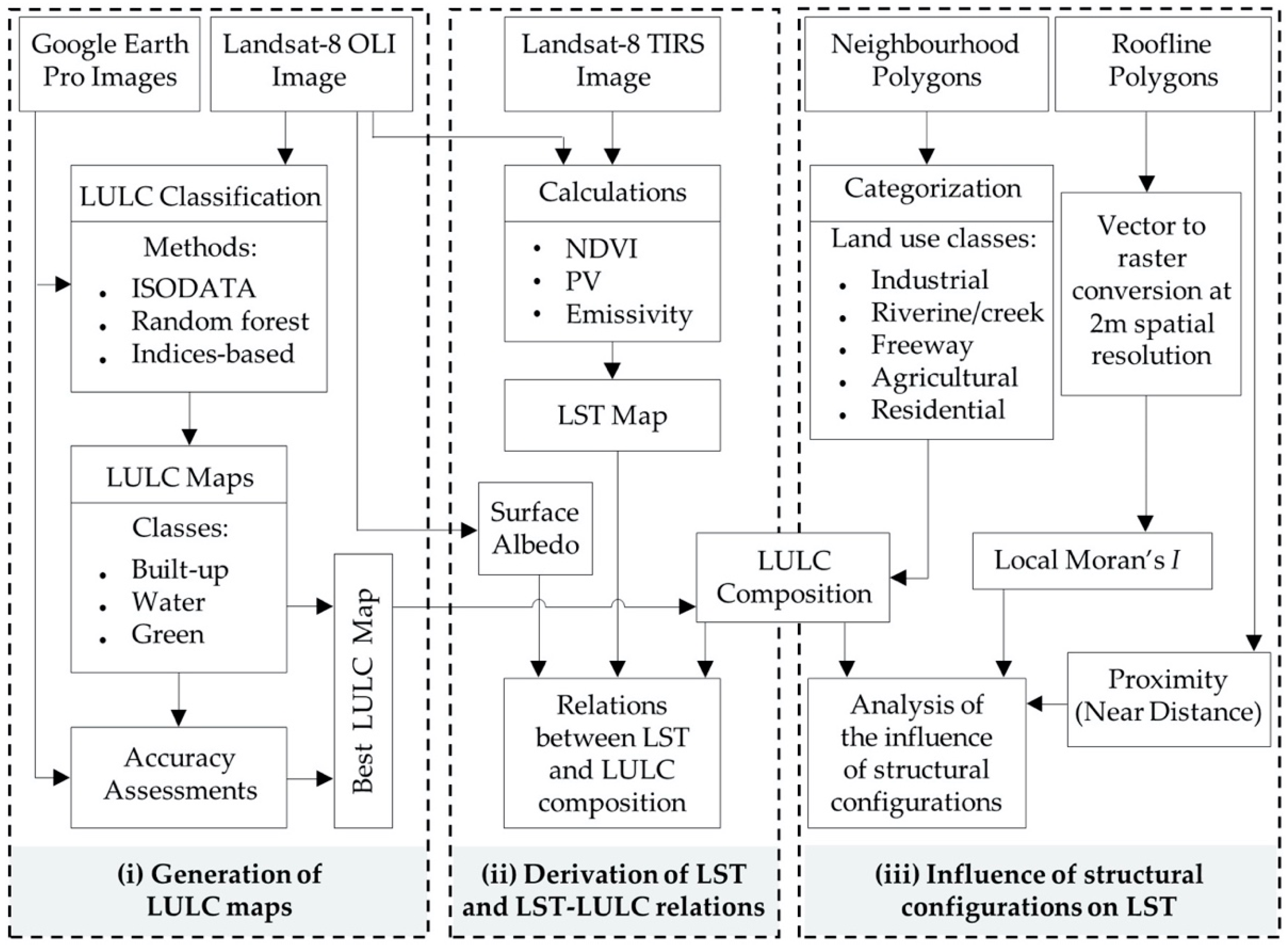 Remotesensing 12 02508 g002
