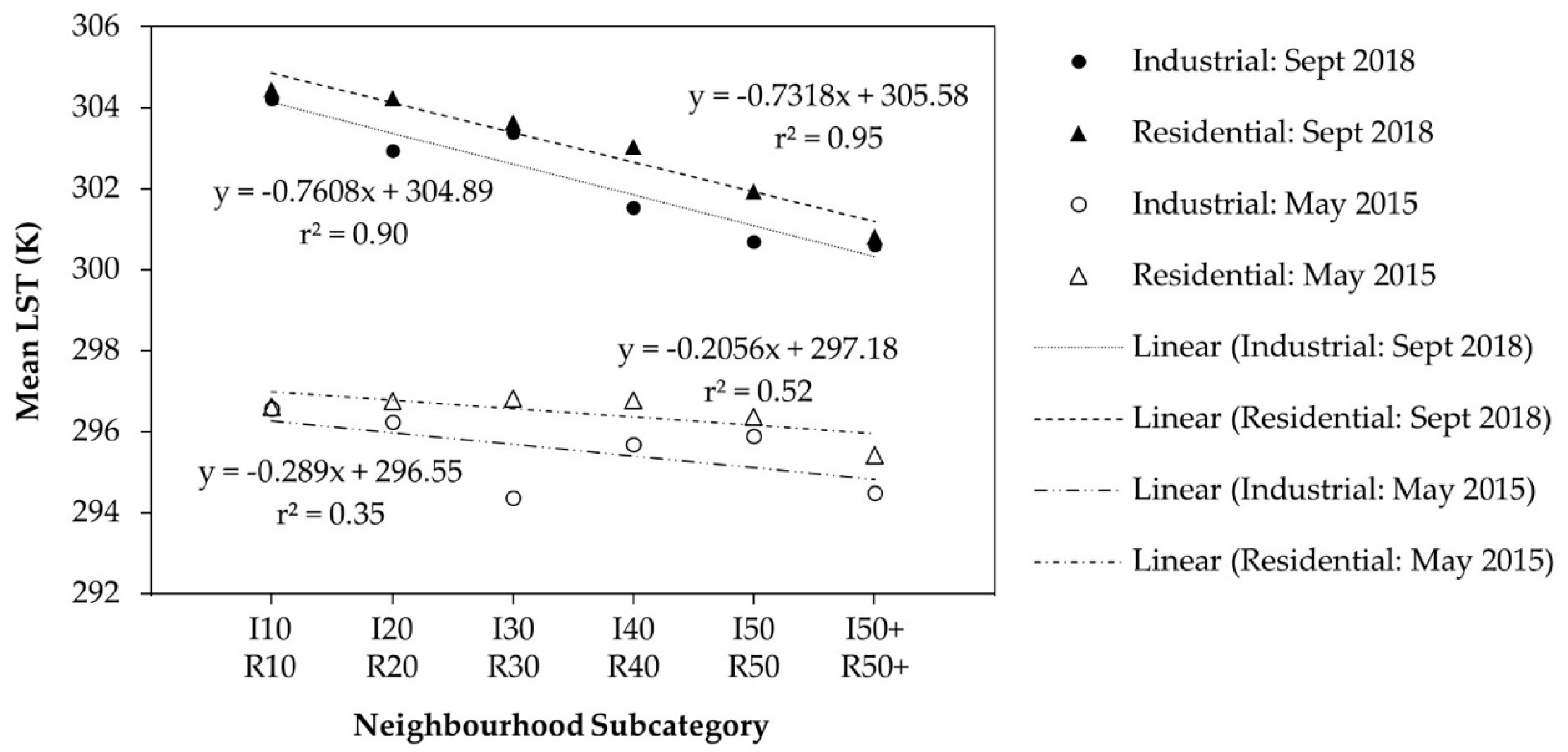 Remotesensing 12 02508 g005