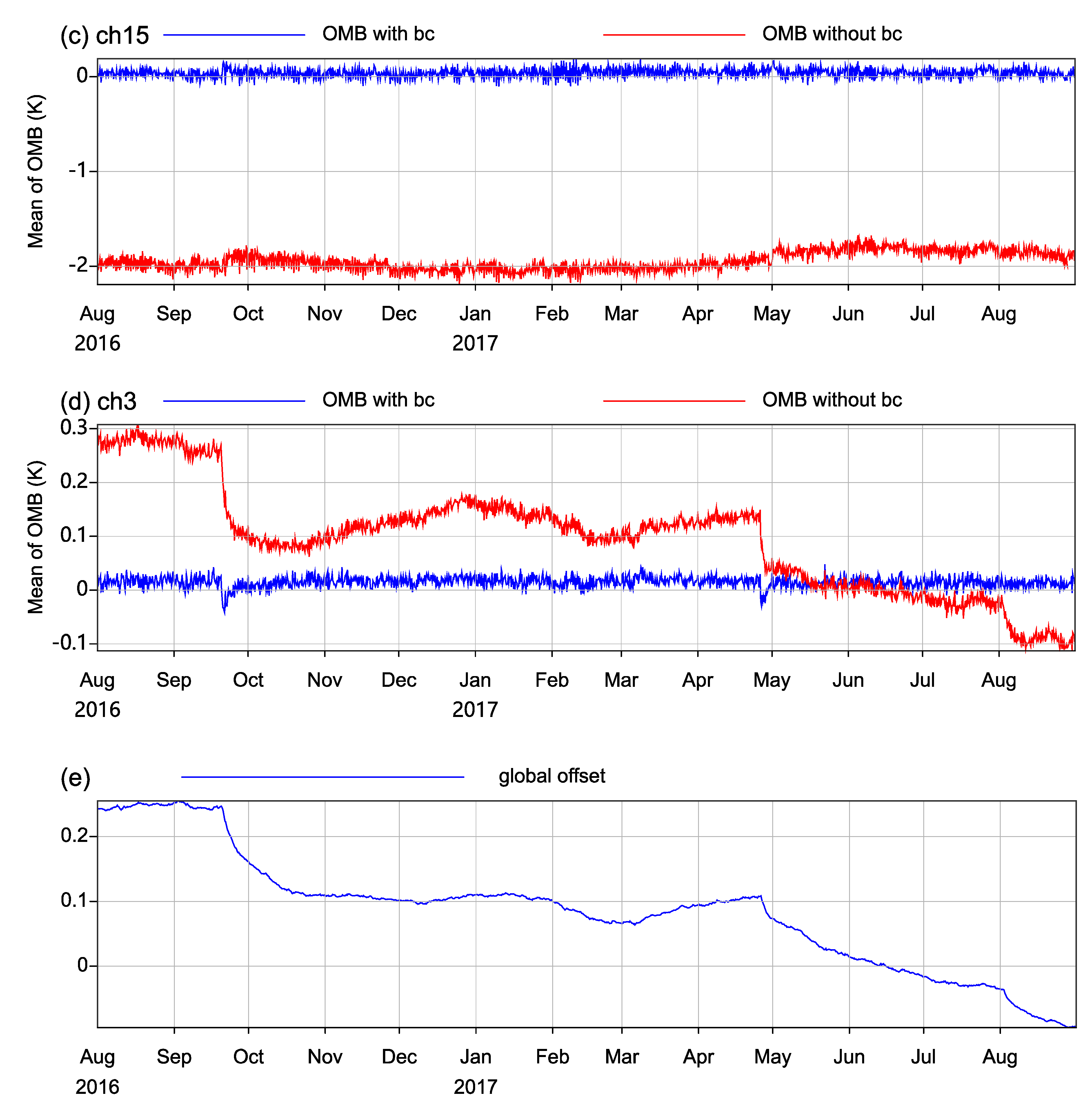 Remotesensing 12 02511 g001b Remotesensing 12 02511 g001b