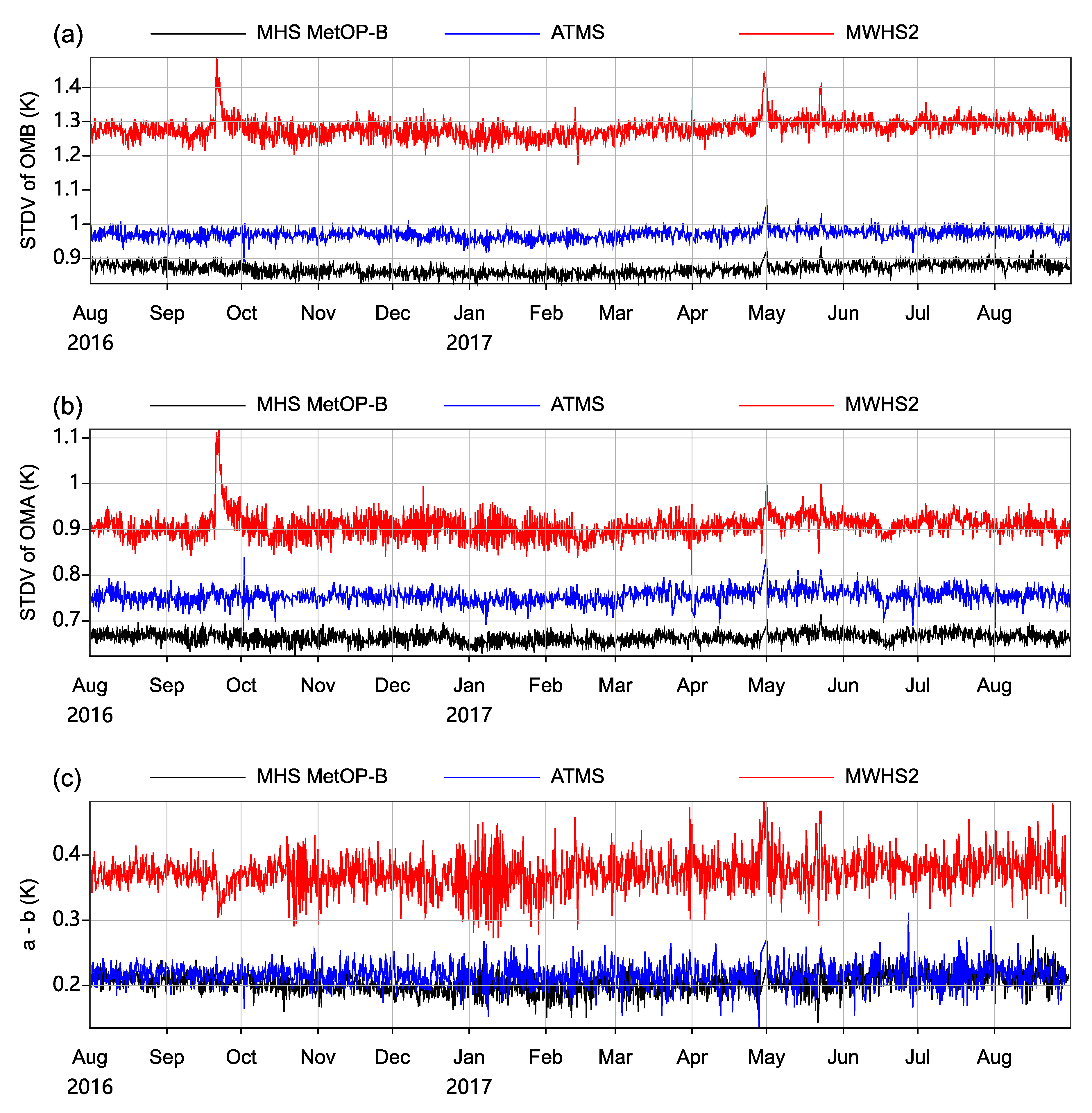 Remotesensing 12 02511 g003a Remotesensing 12 02511 g003a