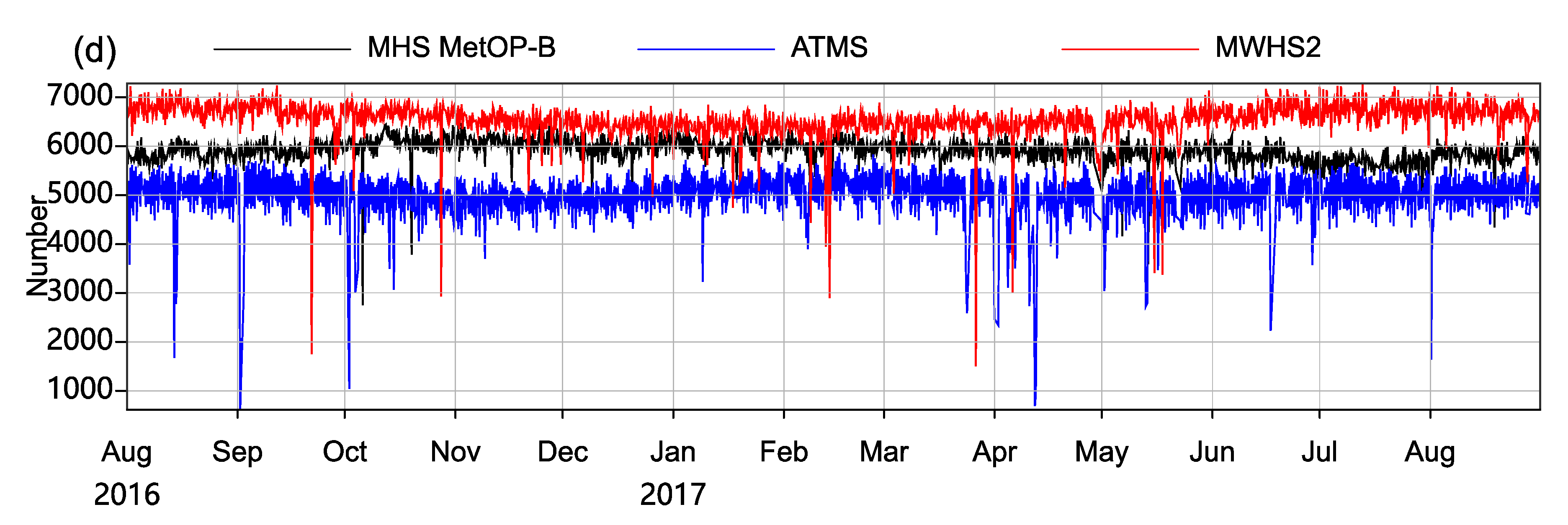 Remotesensing 12 02511 g003b Remotesensing 12 02511 g003b
