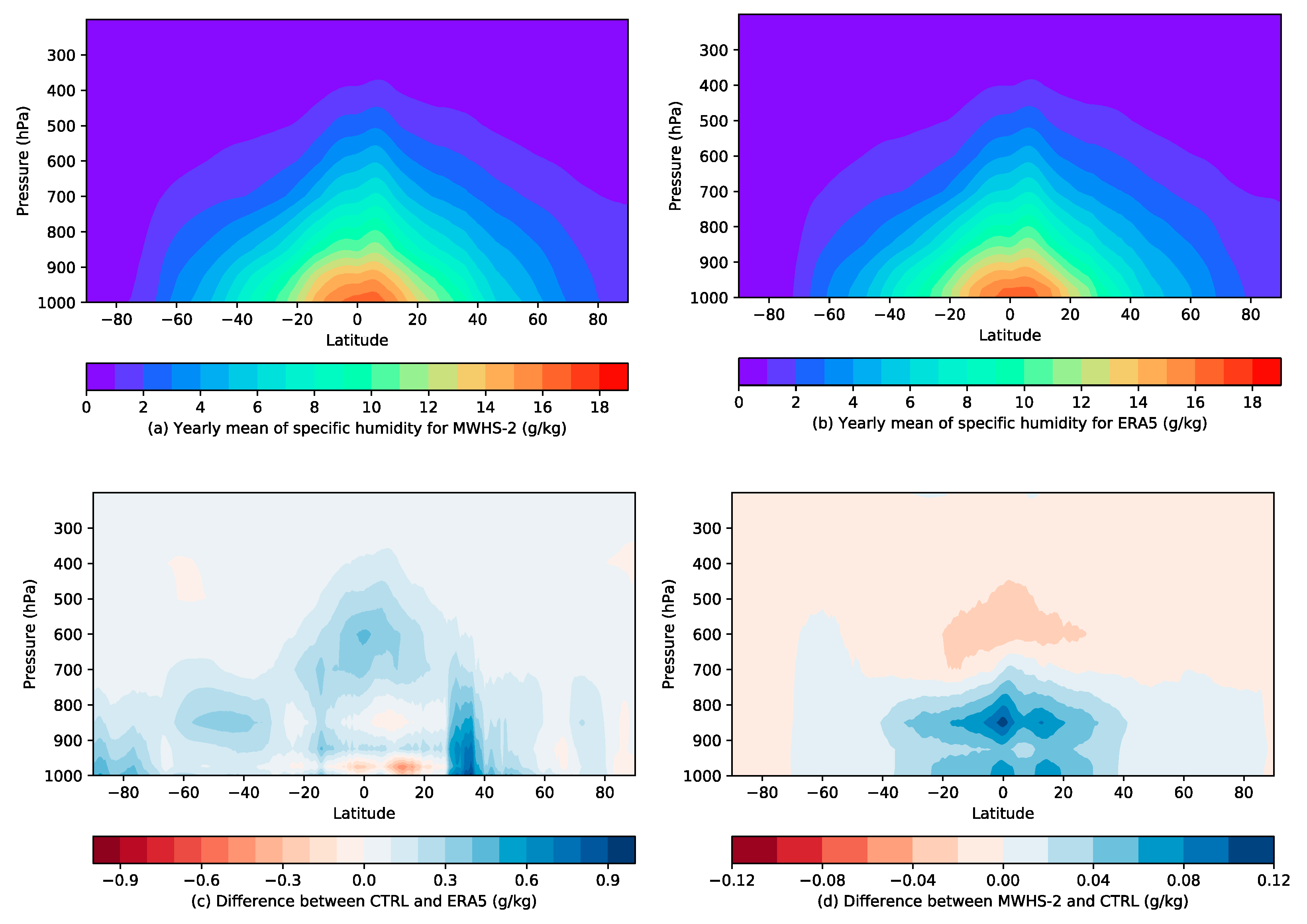 Remotesensing 12 02511 g004 Remotesensing 12 02511 g004