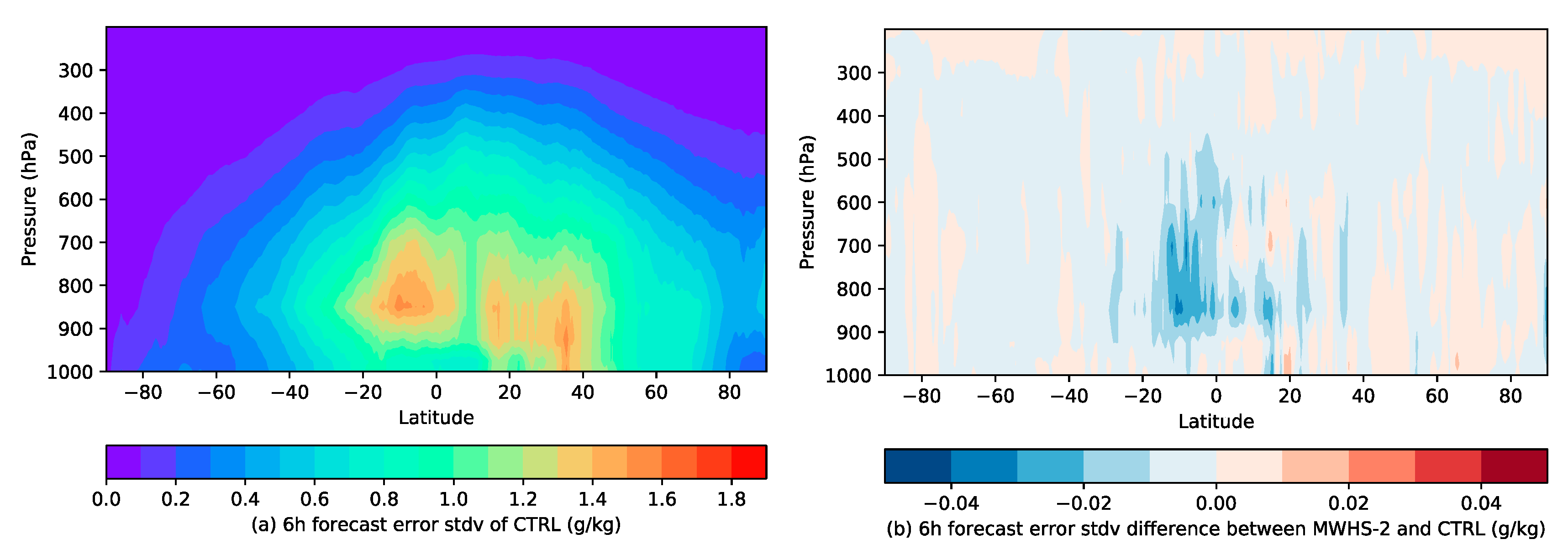 Remotesensing 12 02511 g007 Remotesensing 12 02511 g007