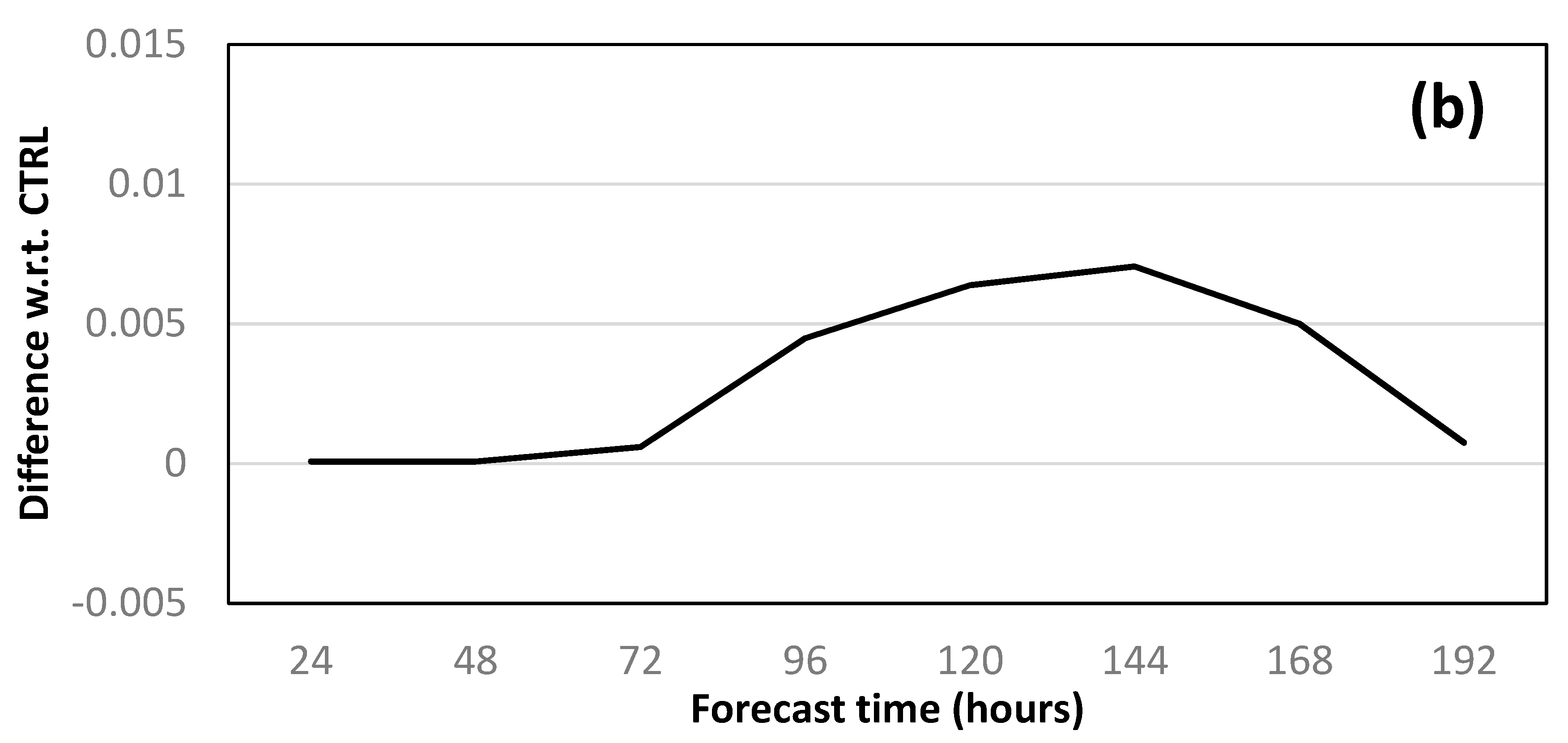 Remotesensing 12 02511 g008b Remotesensing 12 02511 g008b