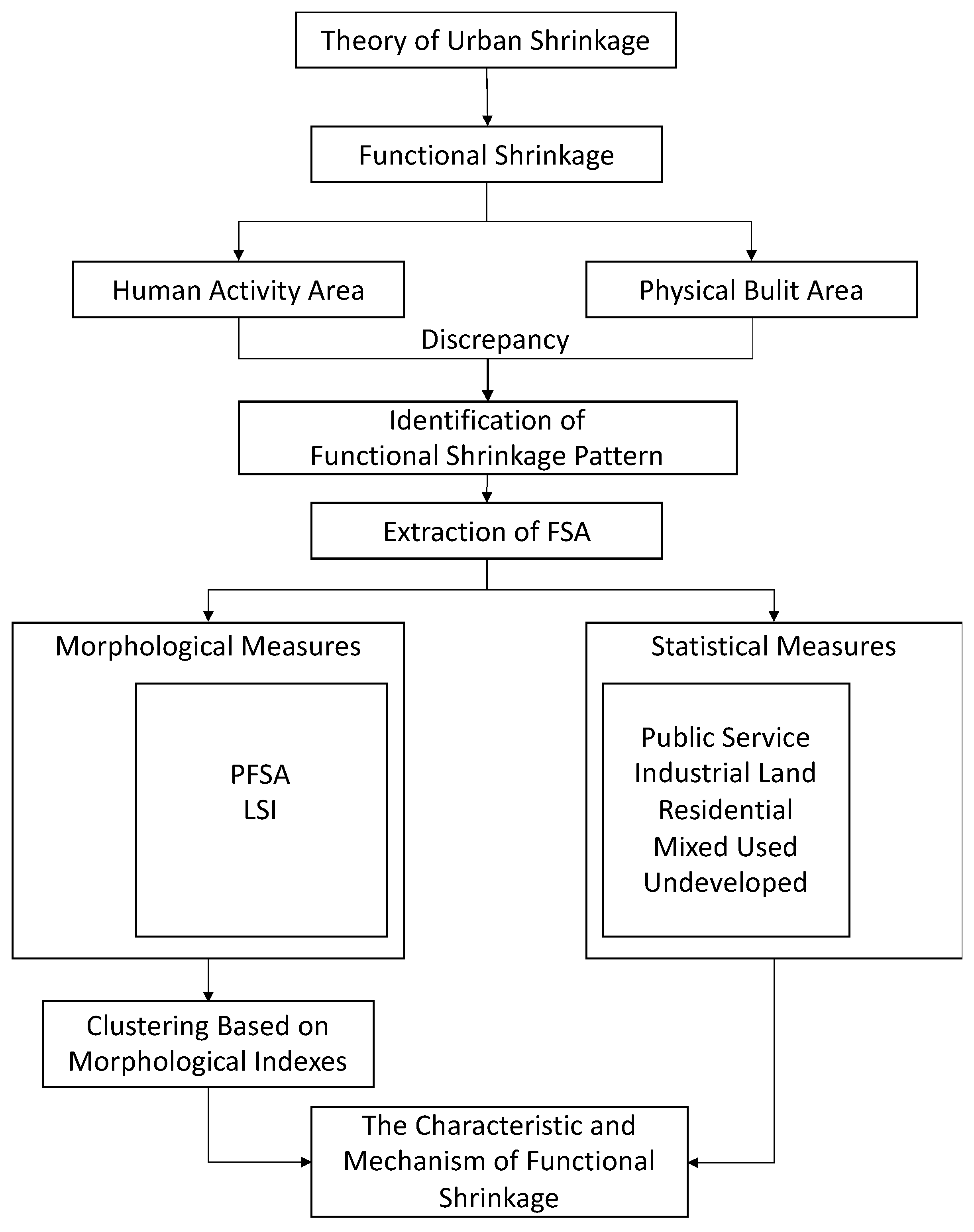 Remotesensing 12 02513 g001