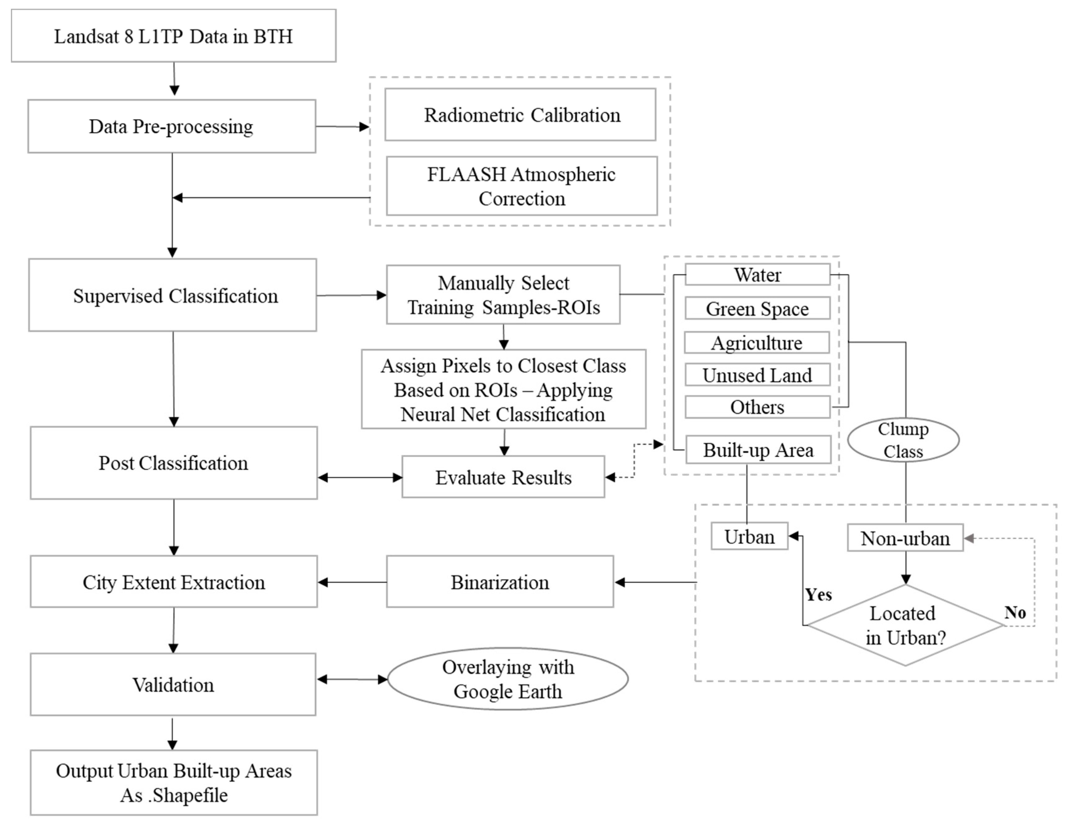 Remotesensing 12 02513 g002