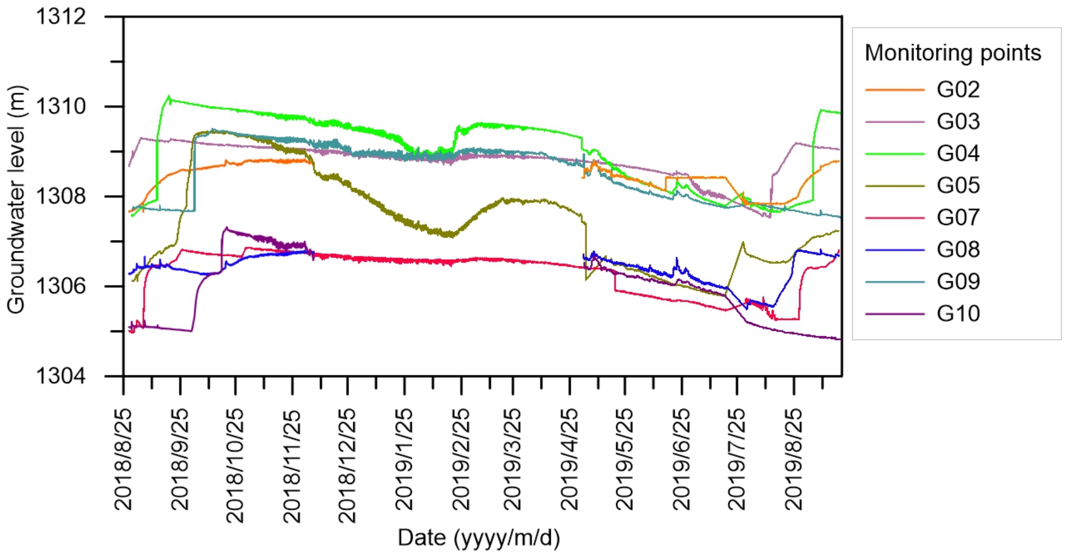 Remotesensing 12 02516 g005 Remotesensing 12 02516 g005