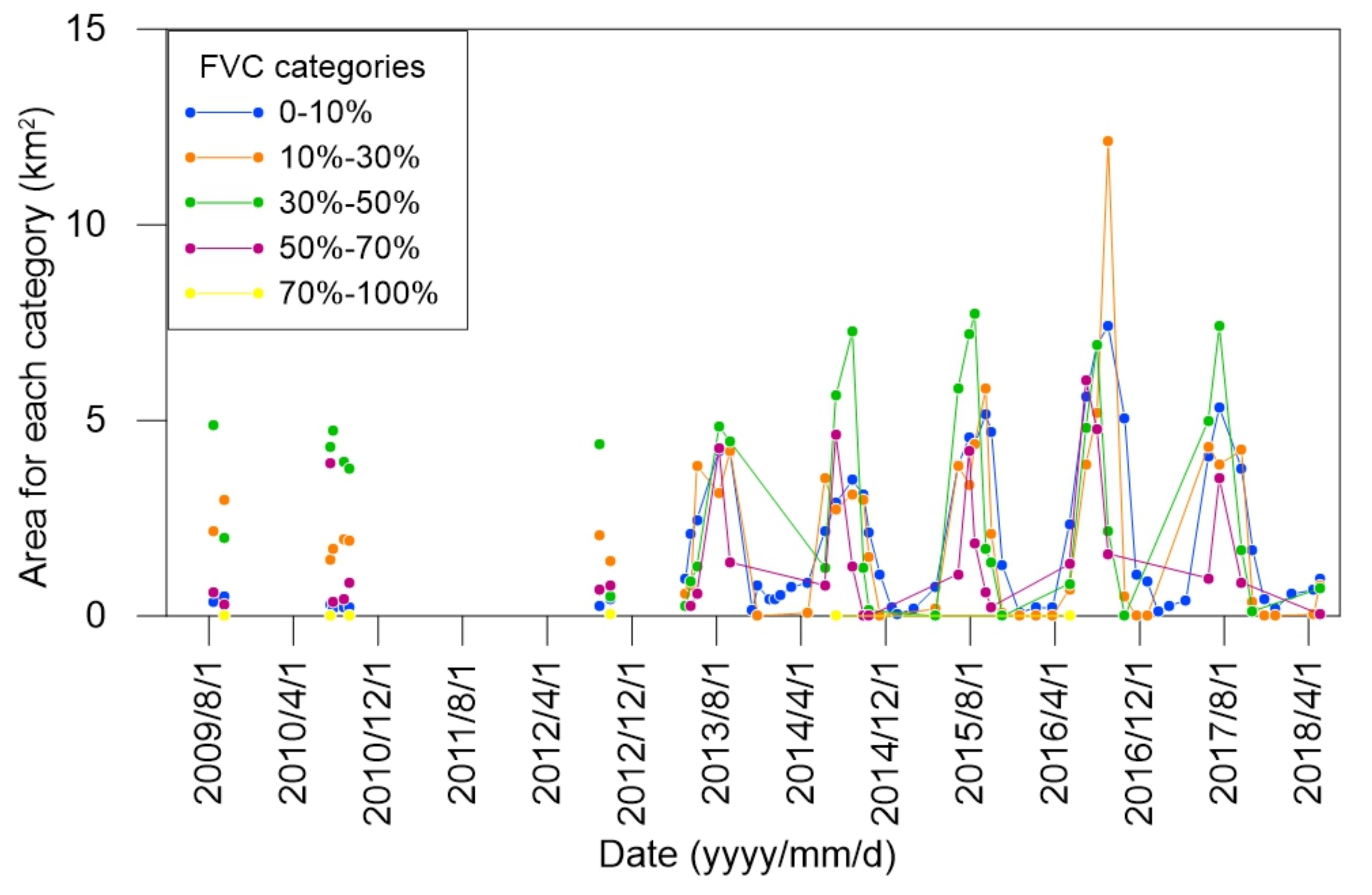 Remotesensing 12 02516 g008 Remotesensing 12 02516 g008