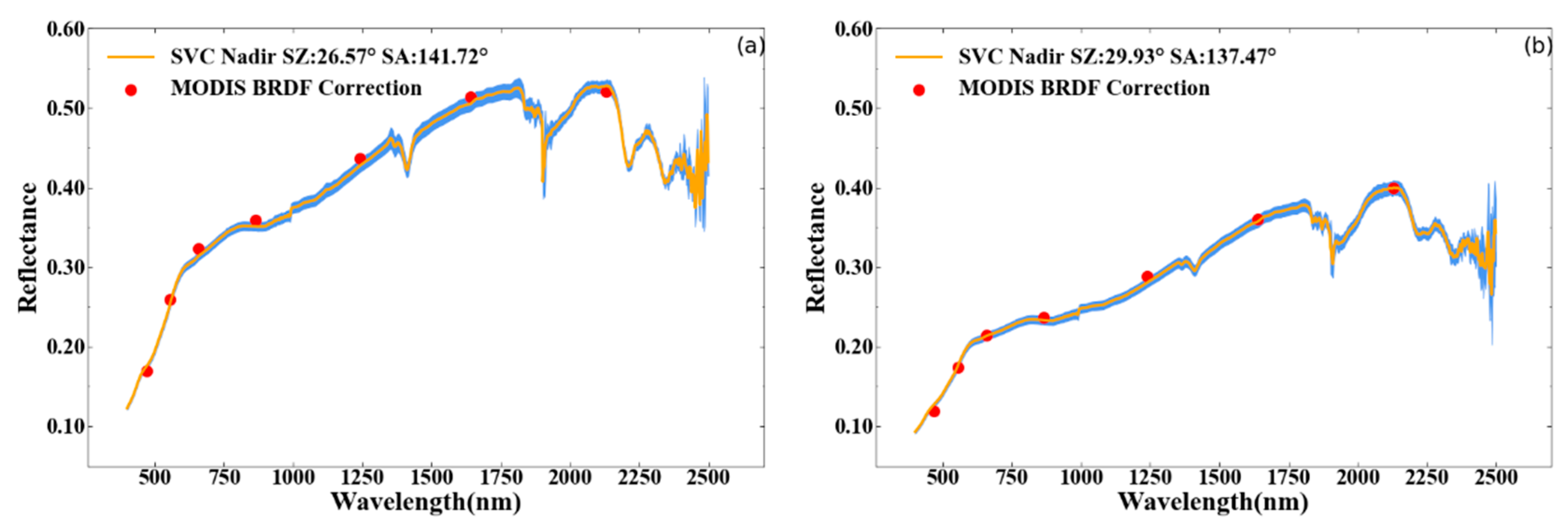 Remotesensing 12 02517 g014