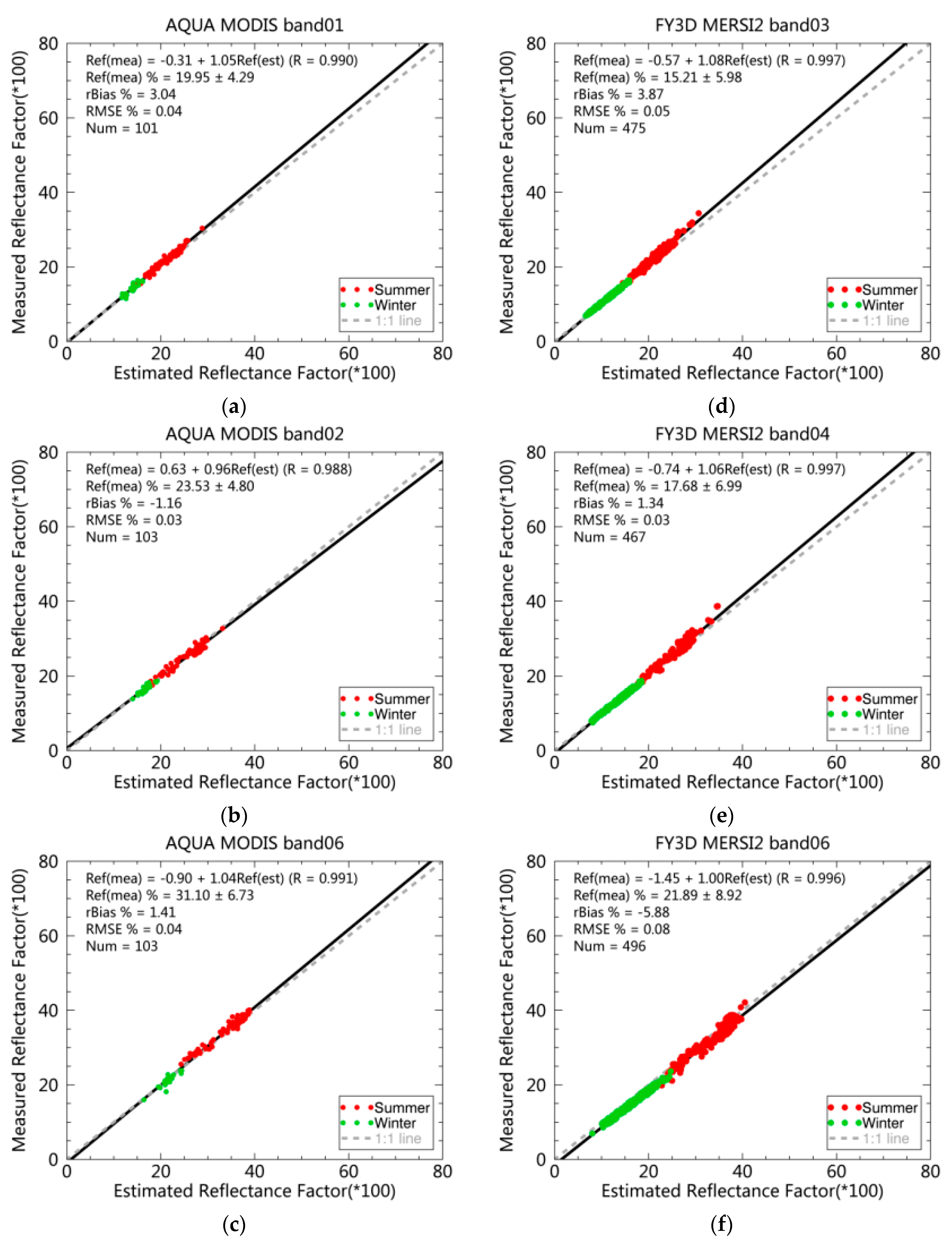 Remotesensing 12 02517 g015
