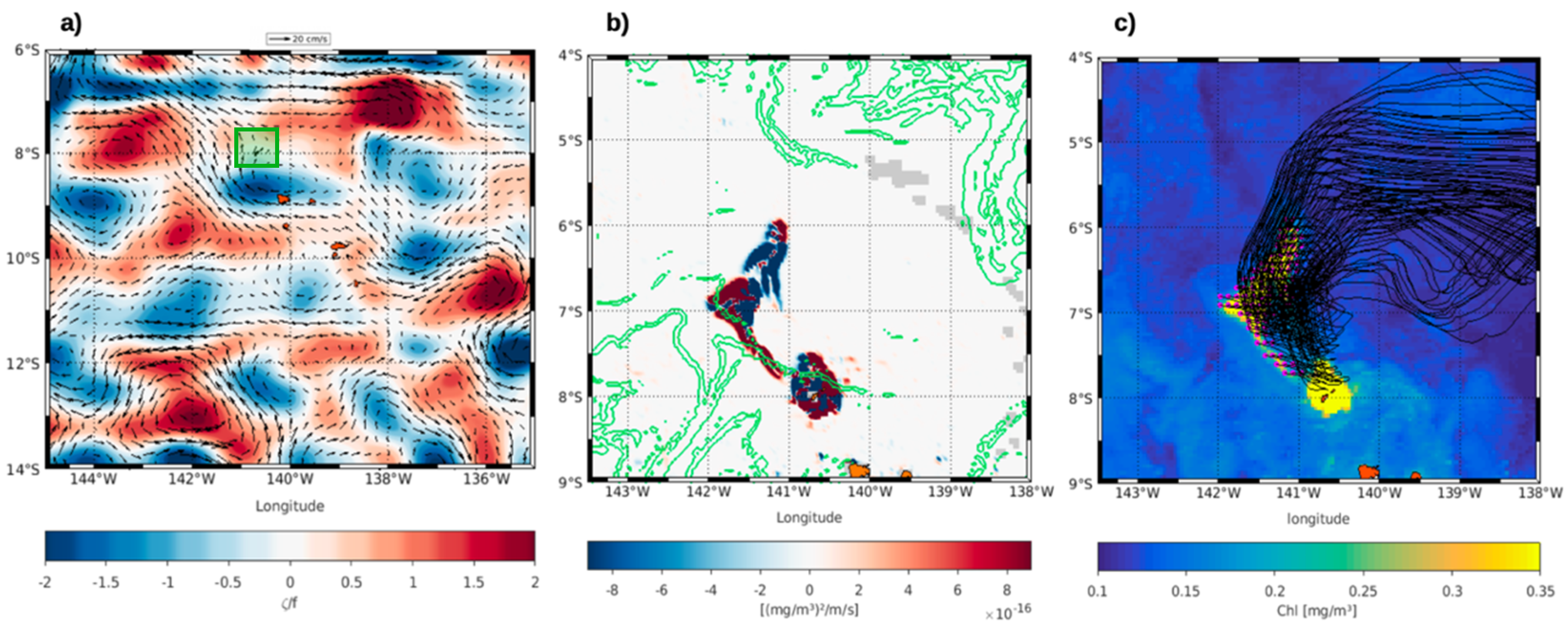 Remote Sensing Free Full Text Monitoring The Influence Of The Mesoscale Ocean Dynamics On Phytoplanktonic Plumes Around The Marquesas Islands Using Multi Satellite Missions Html Remote Sensing Free Full Text Monitoring The Influence Of The Mesoscale Ocean Dynamics On Phytoplanktonic Plumes Around The Marquesas Islands Using Multi Satellite Missions Html