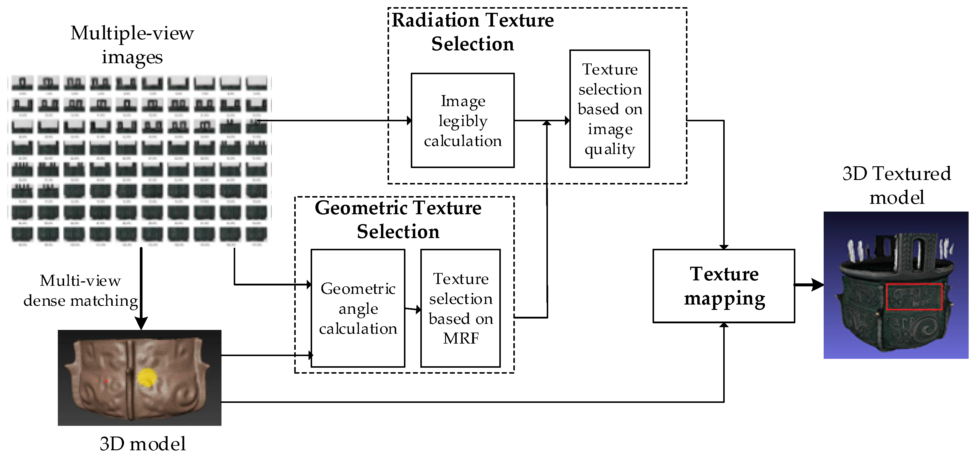 Remotesensing 12 02521 g001 Remotesensing 12 02521 g001
