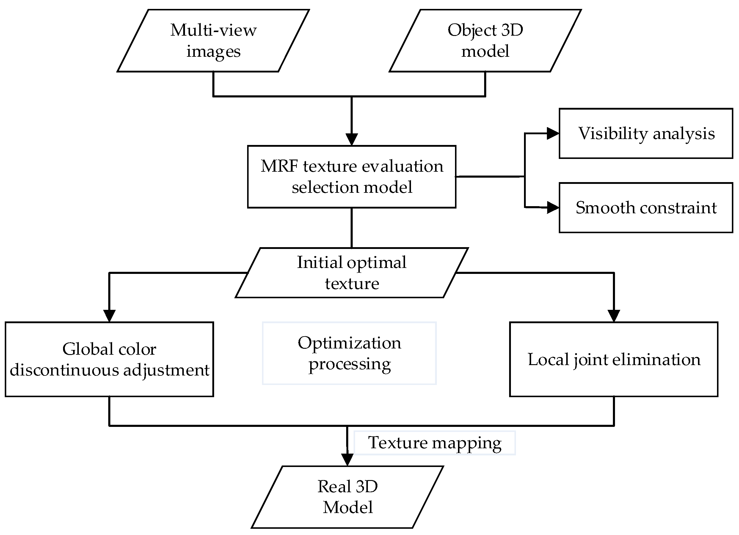 Remotesensing 12 02521 g002 Remotesensing 12 02521 g002