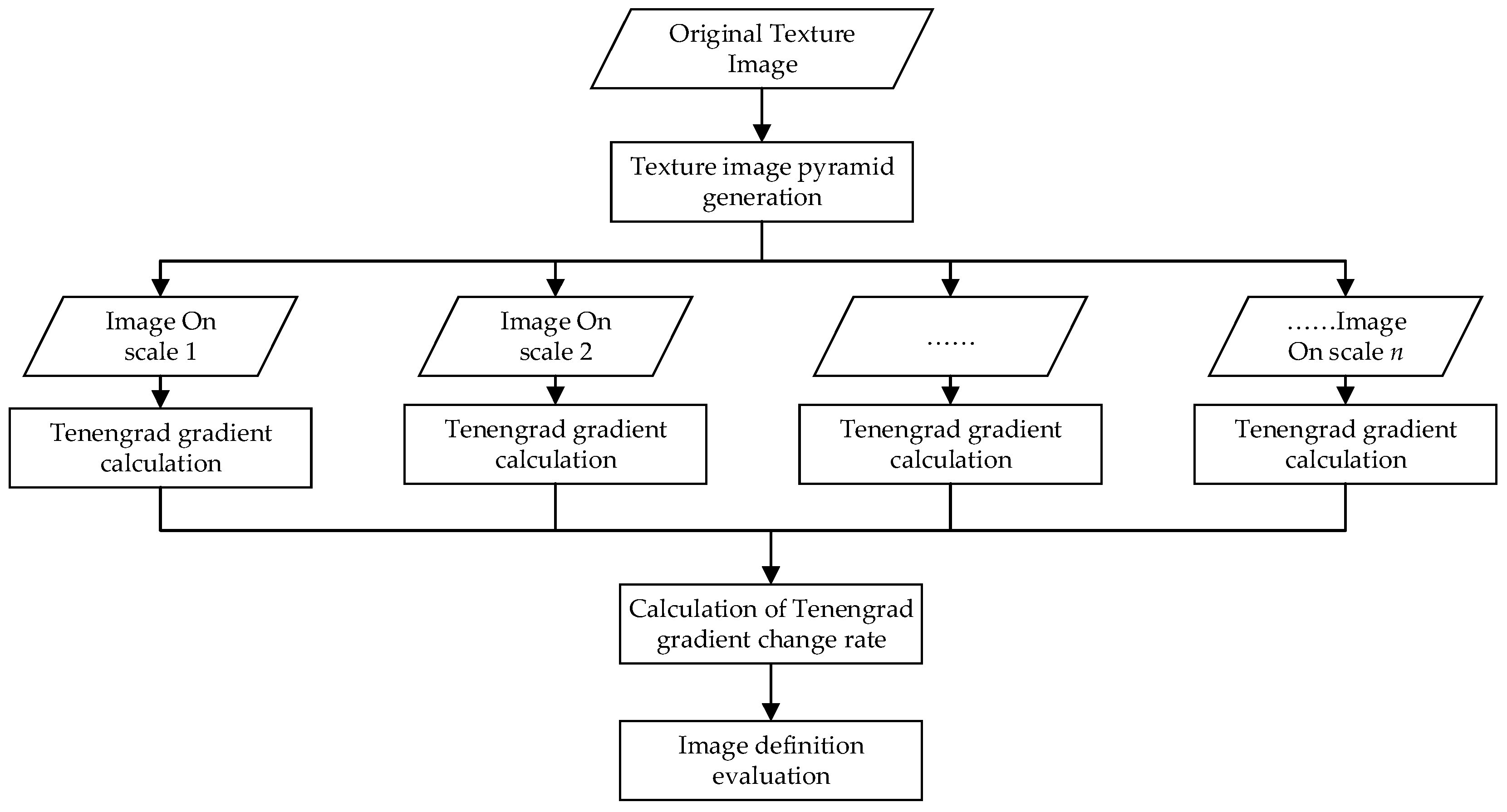 Remotesensing 12 02521 g003 Remotesensing 12 02521 g003
