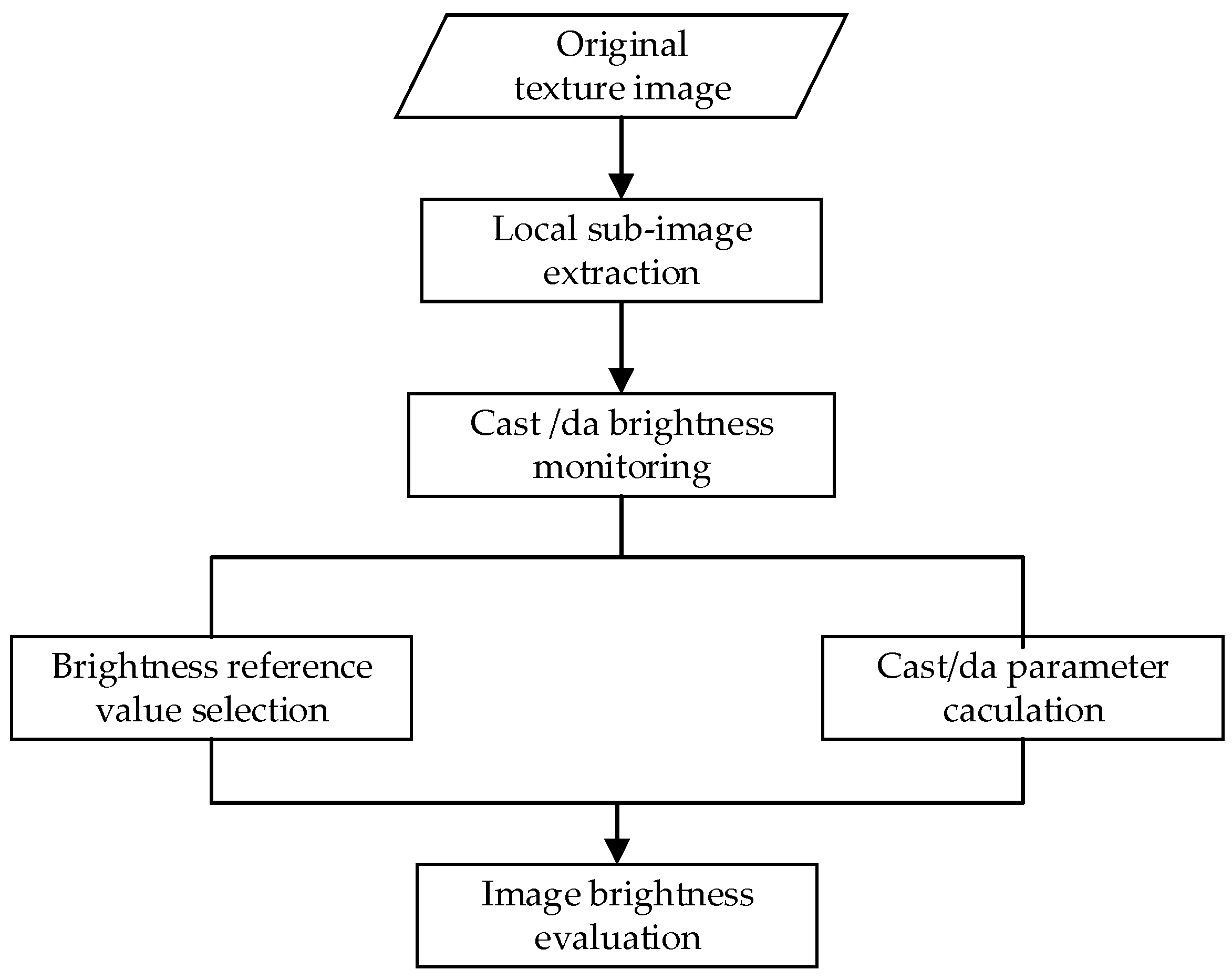 Remotesensing 12 02521 g004 Remotesensing 12 02521 g004