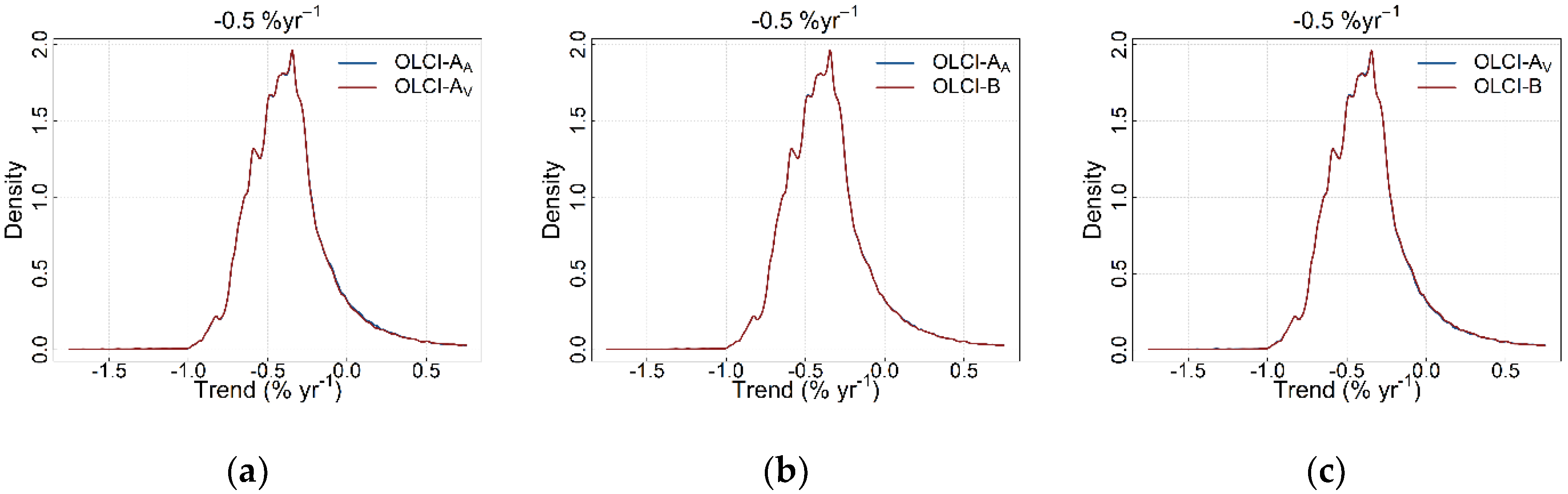 Remotesensing 12 02522 g003