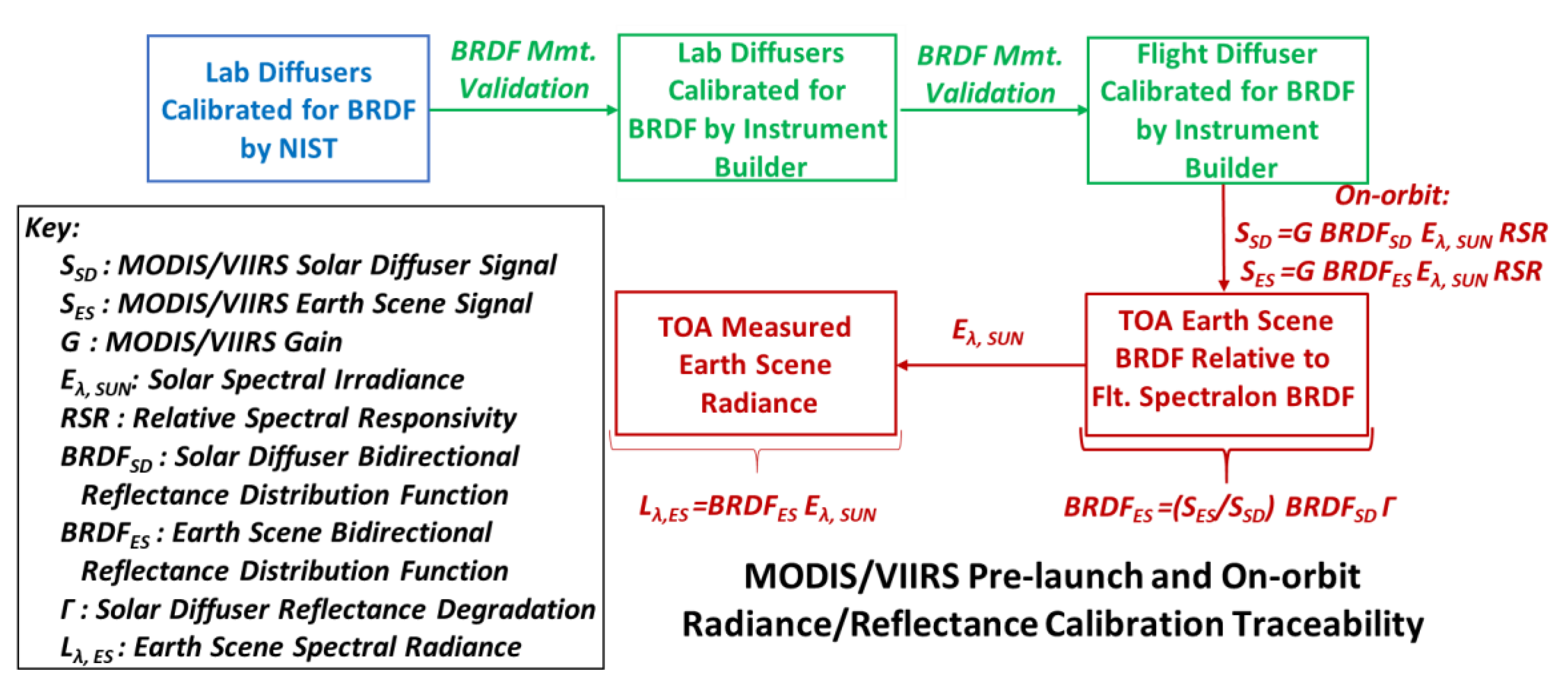 Remotesensing 12 02523 g003