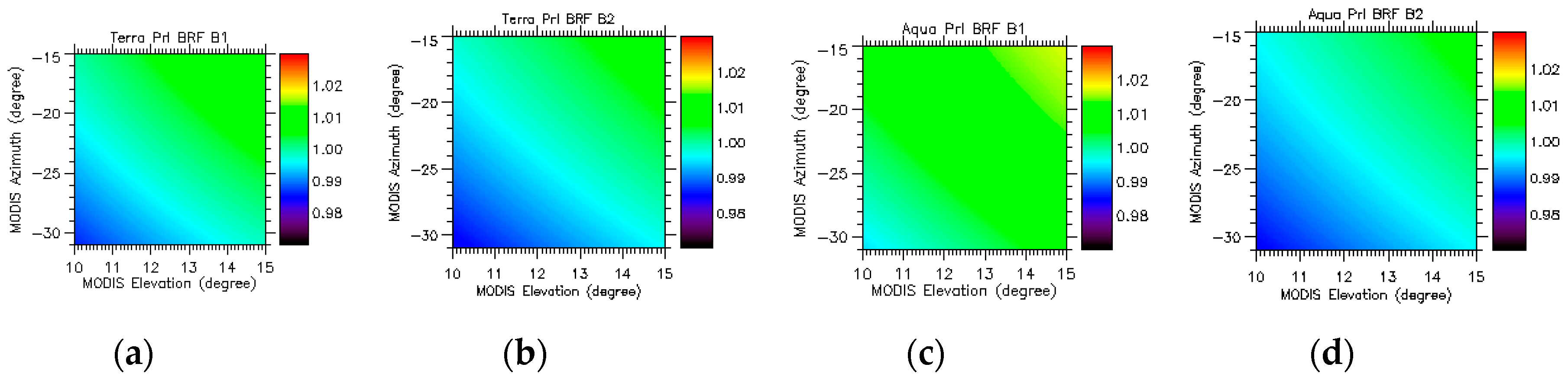 Remotesensing 12 02523 g004