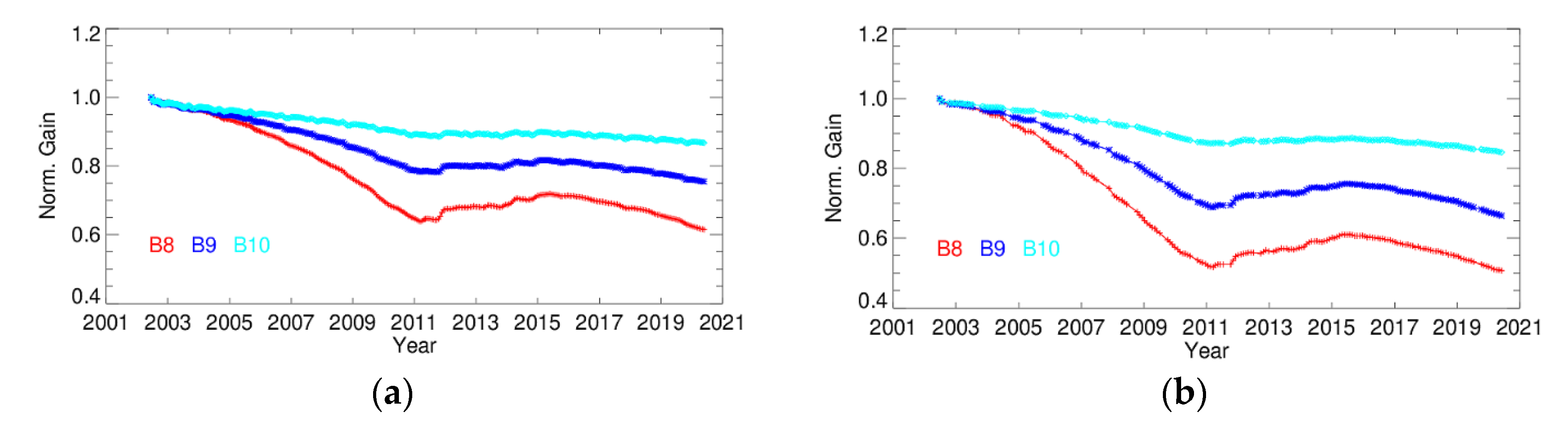 Remotesensing 12 02523 g012