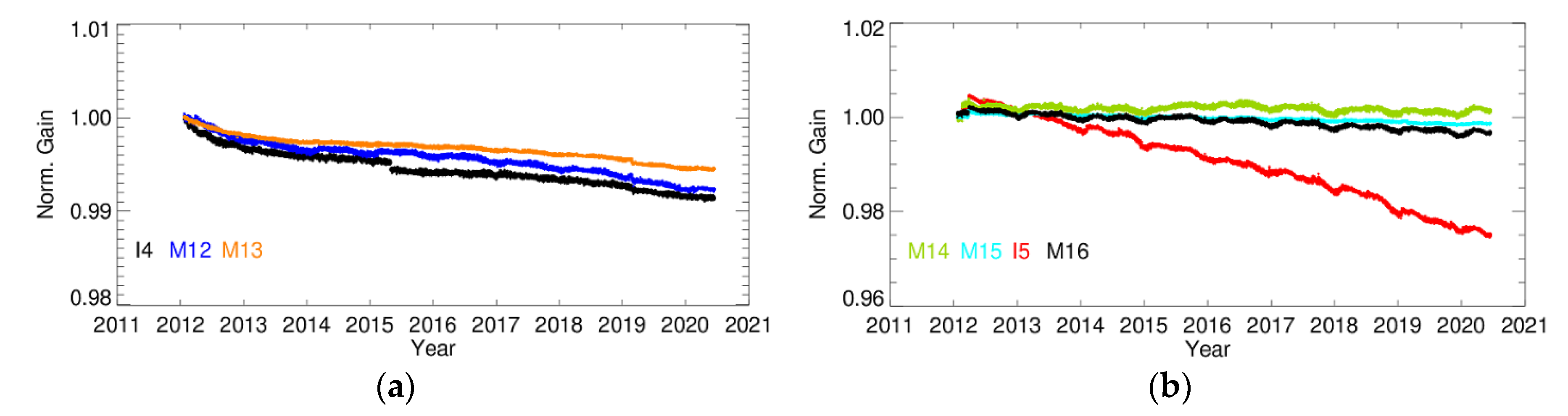 Remotesensing 12 02523 g014