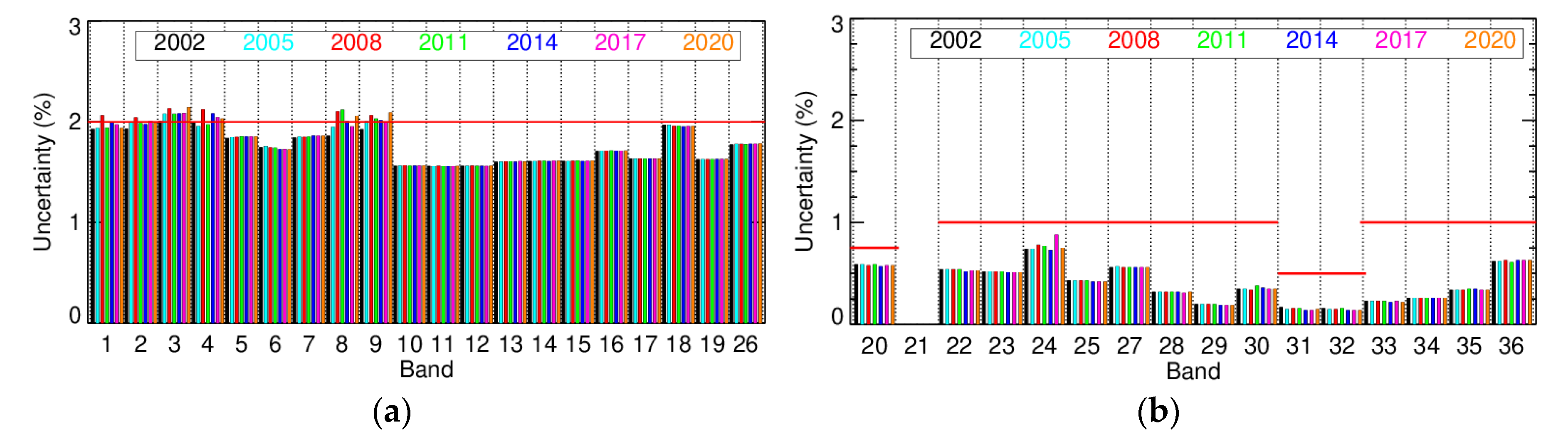 Remotesensing 12 02523 g016