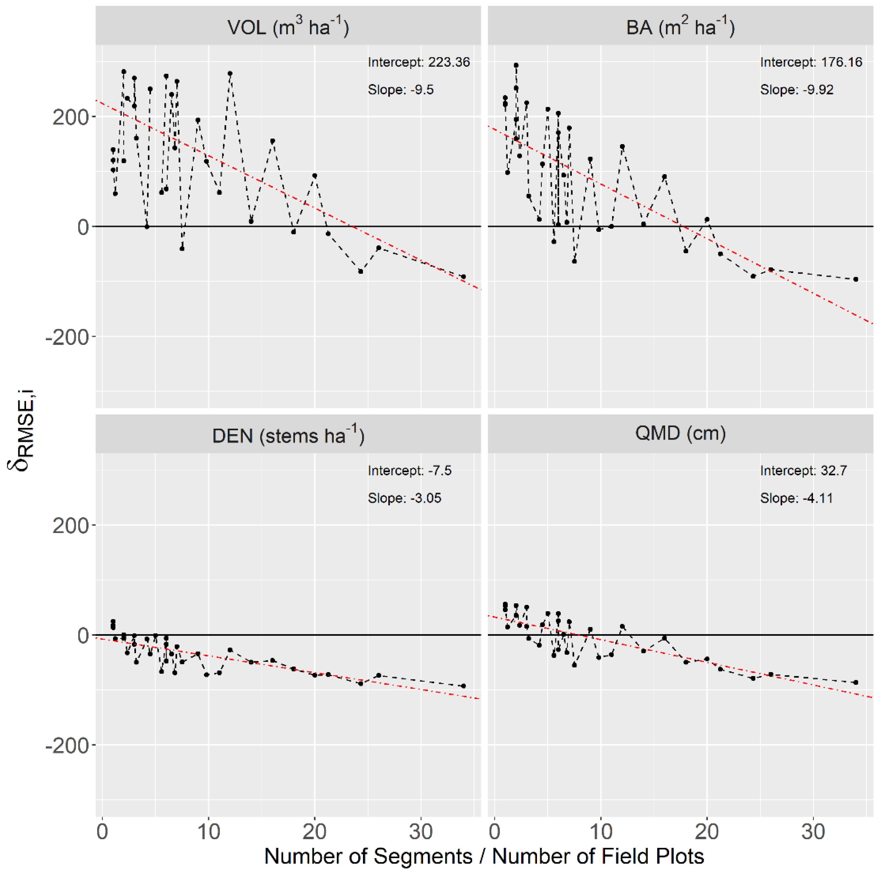 Remotesensing 12 02525 g005 Remotesensing 12 02525 g005