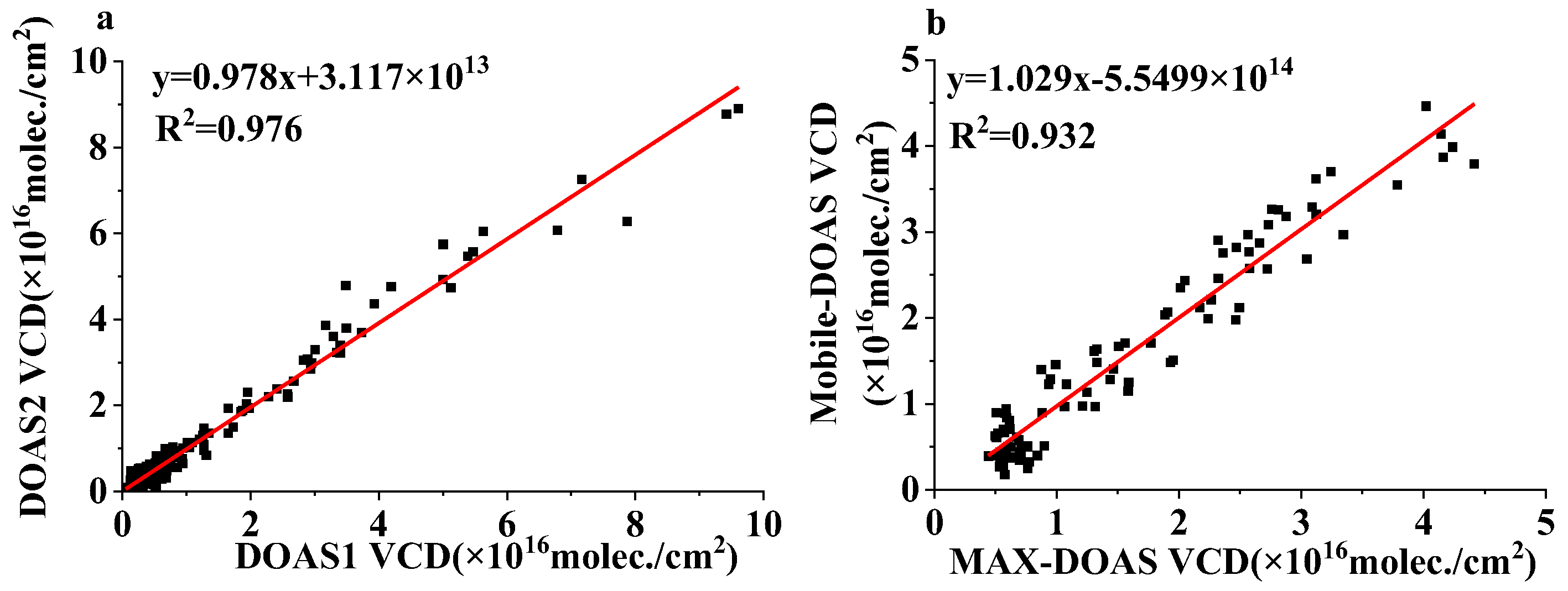 Remotesensing 12 02527 g005 Remotesensing 12 02527 g005
