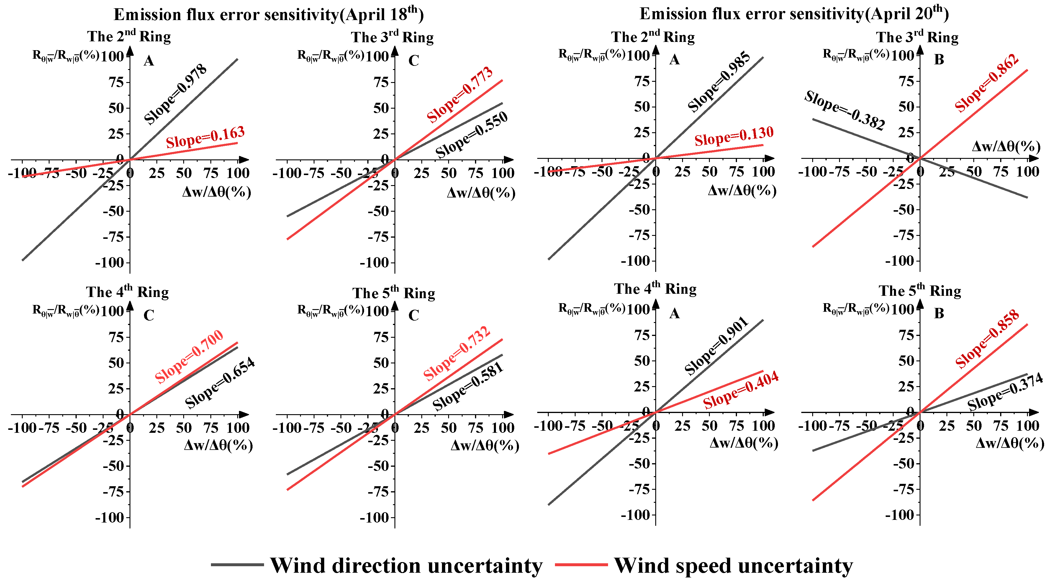 Remotesensing 12 02527 g010 Remotesensing 12 02527 g010