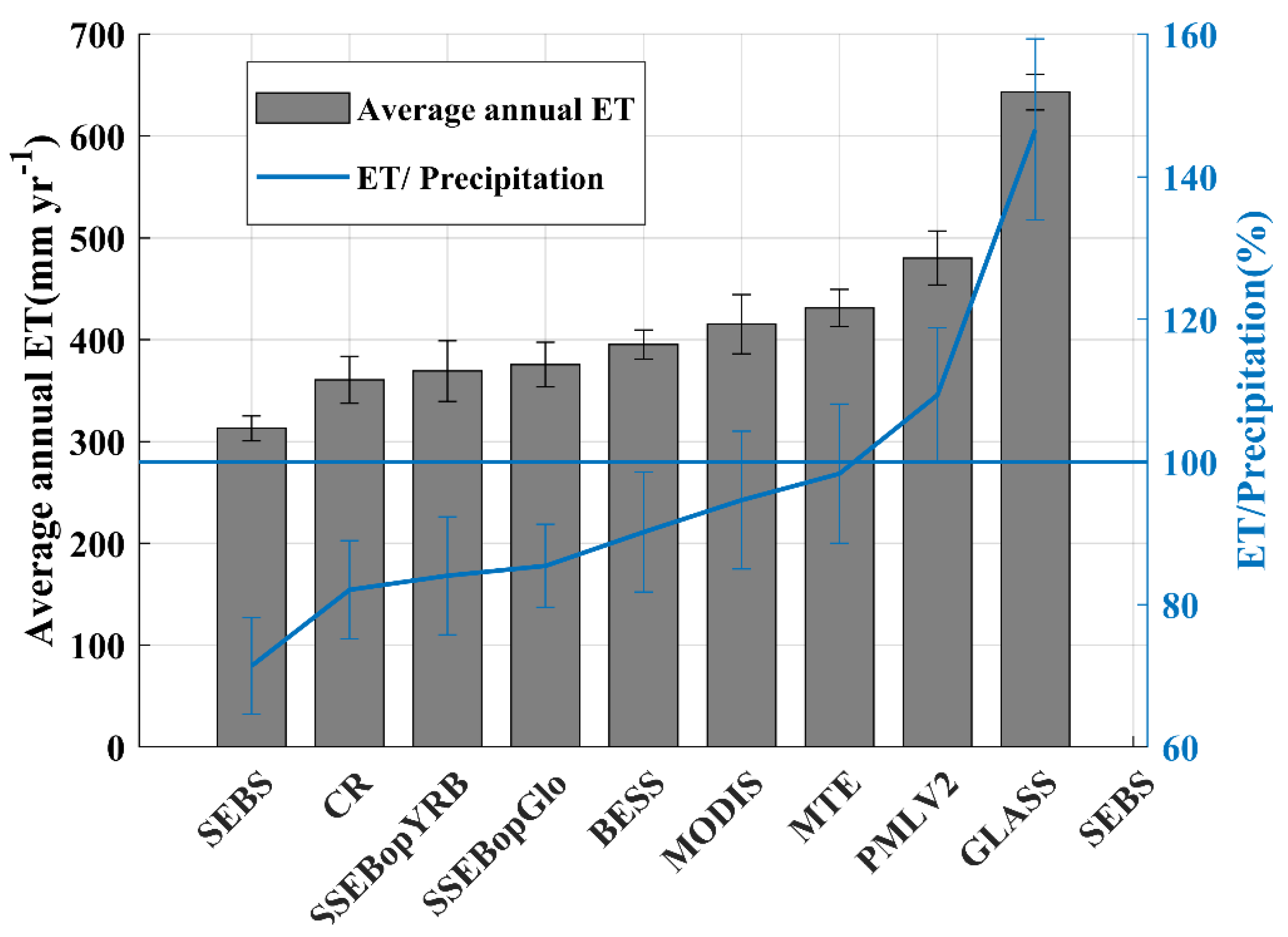 Remotesensing 12 02528 g005