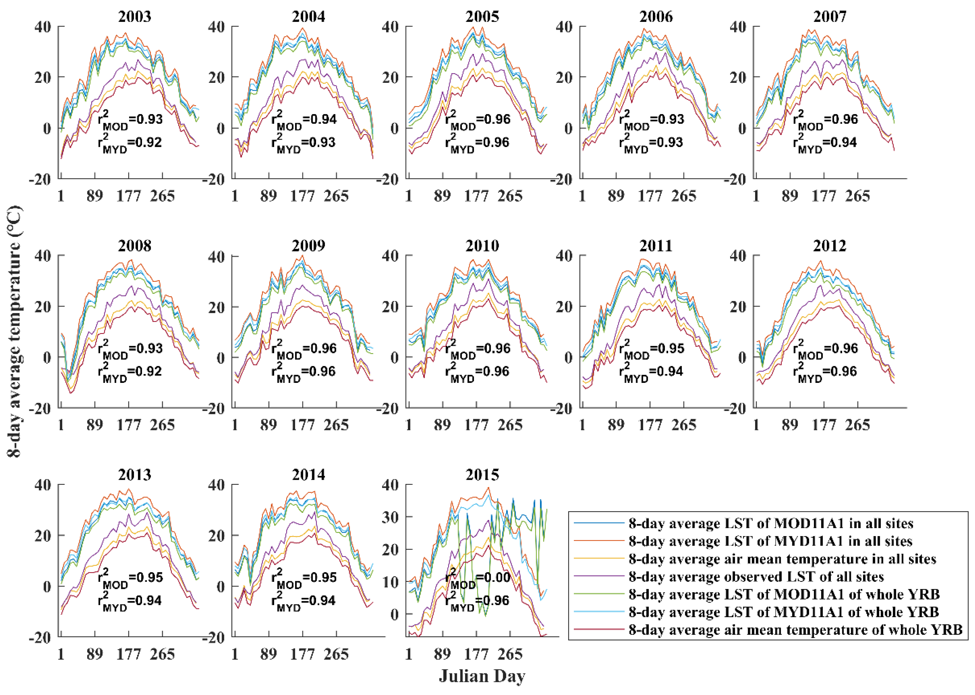 Remotesensing 12 02528 g008