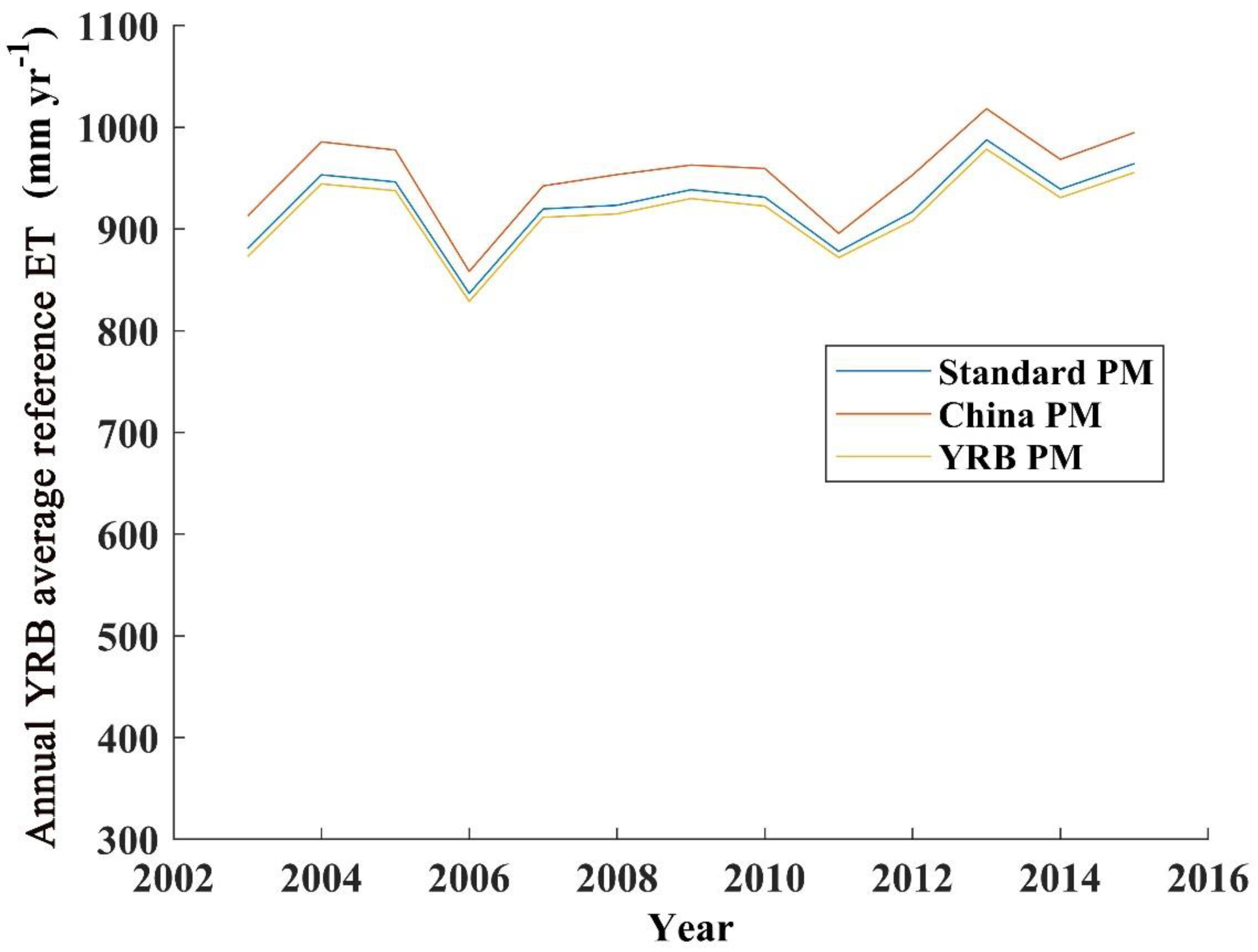 Remotesensing 12 02528 g0a3
