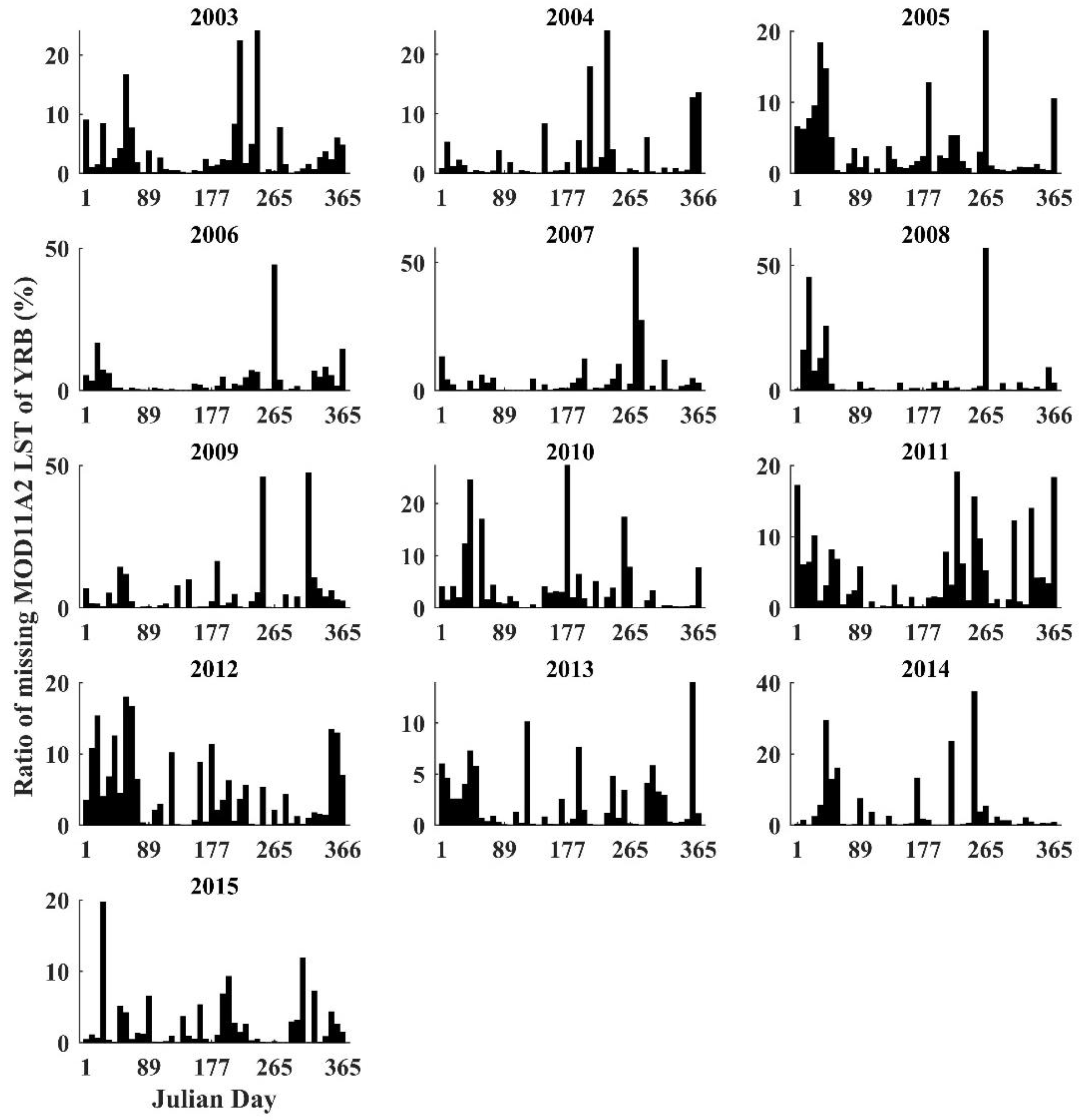 Remotesensing 12 02528 g0a7