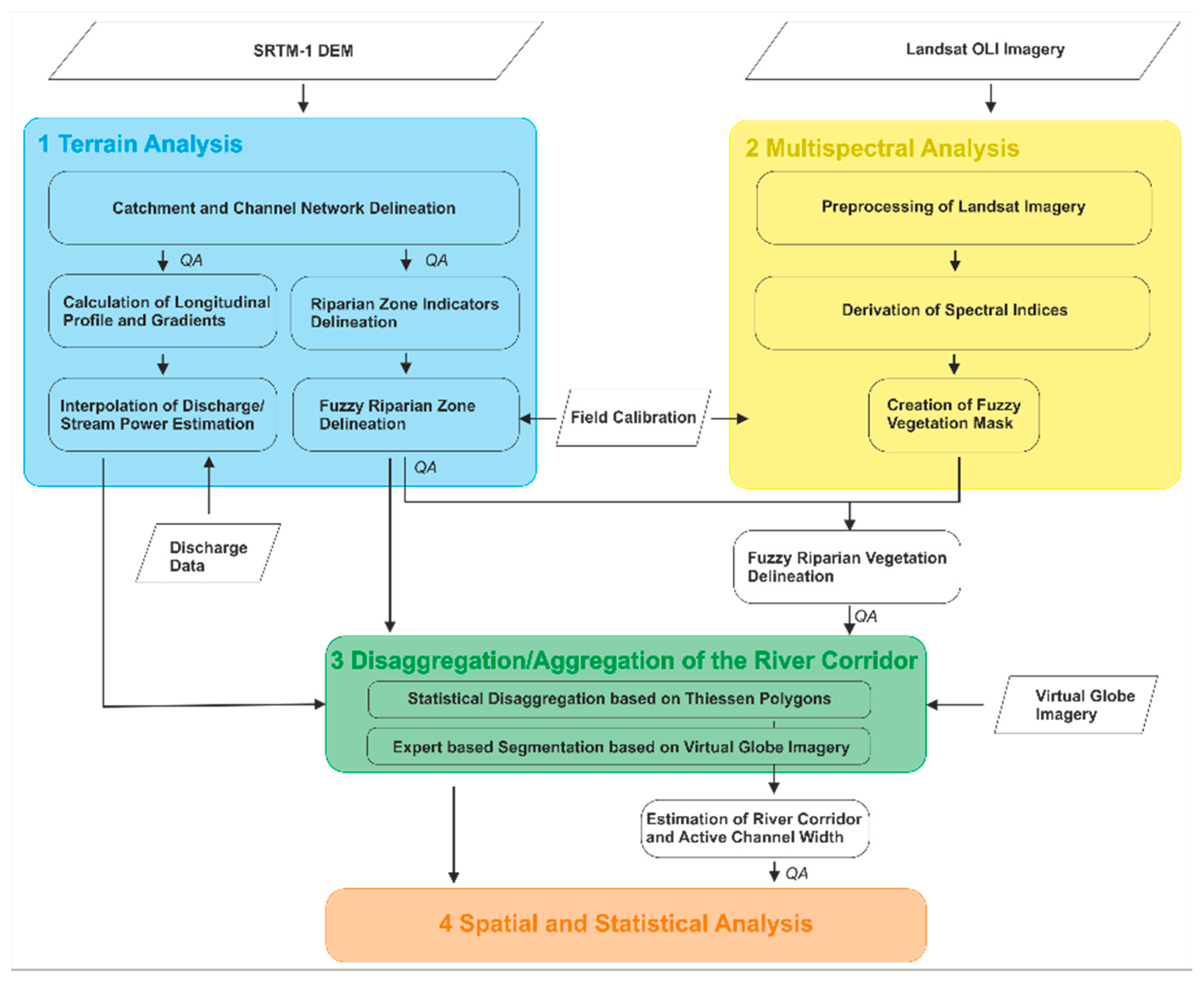 Remotesensing 12 02533 g002 Remotesensing 12 02533 g002