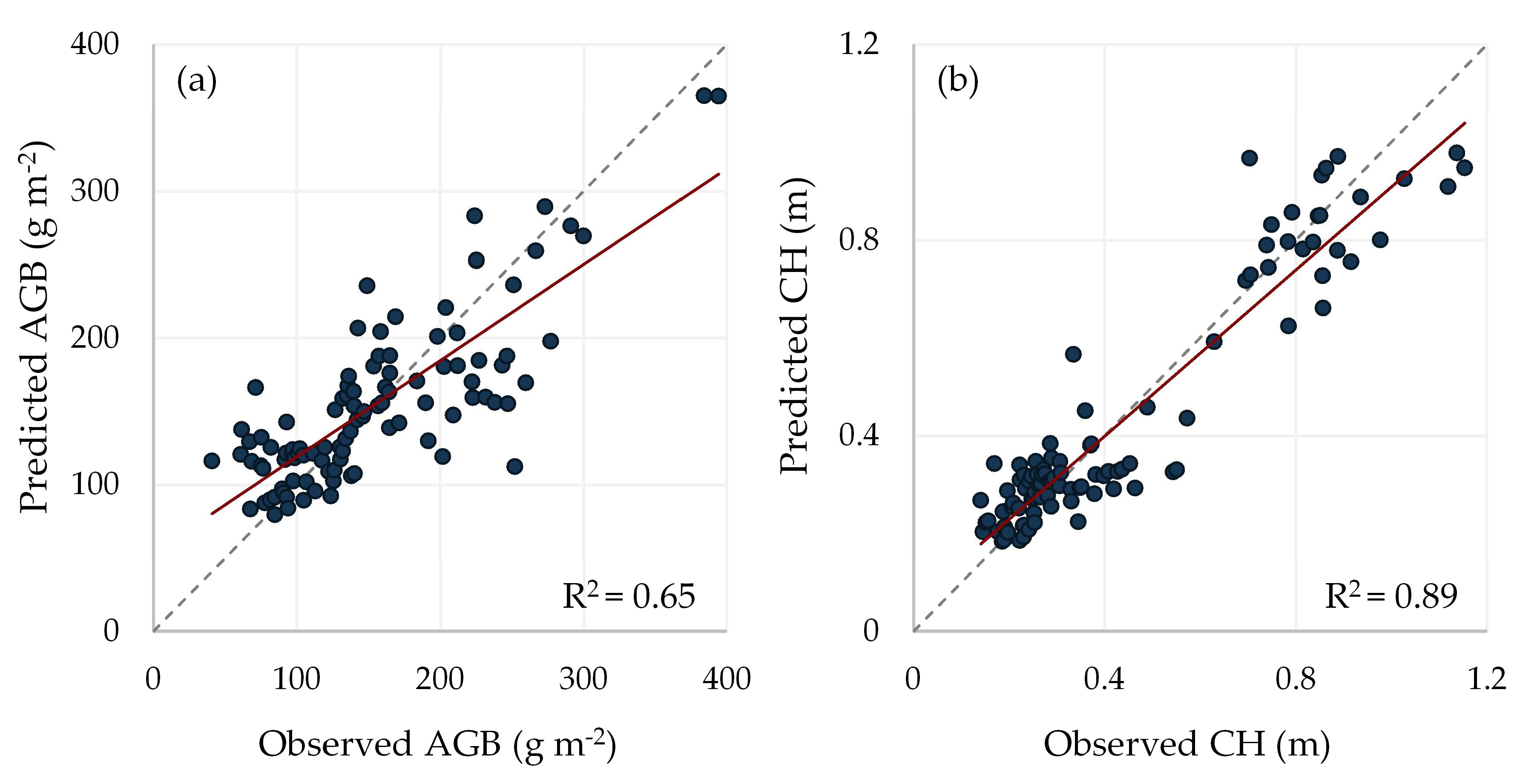 Remotesensing 12 02534 g005