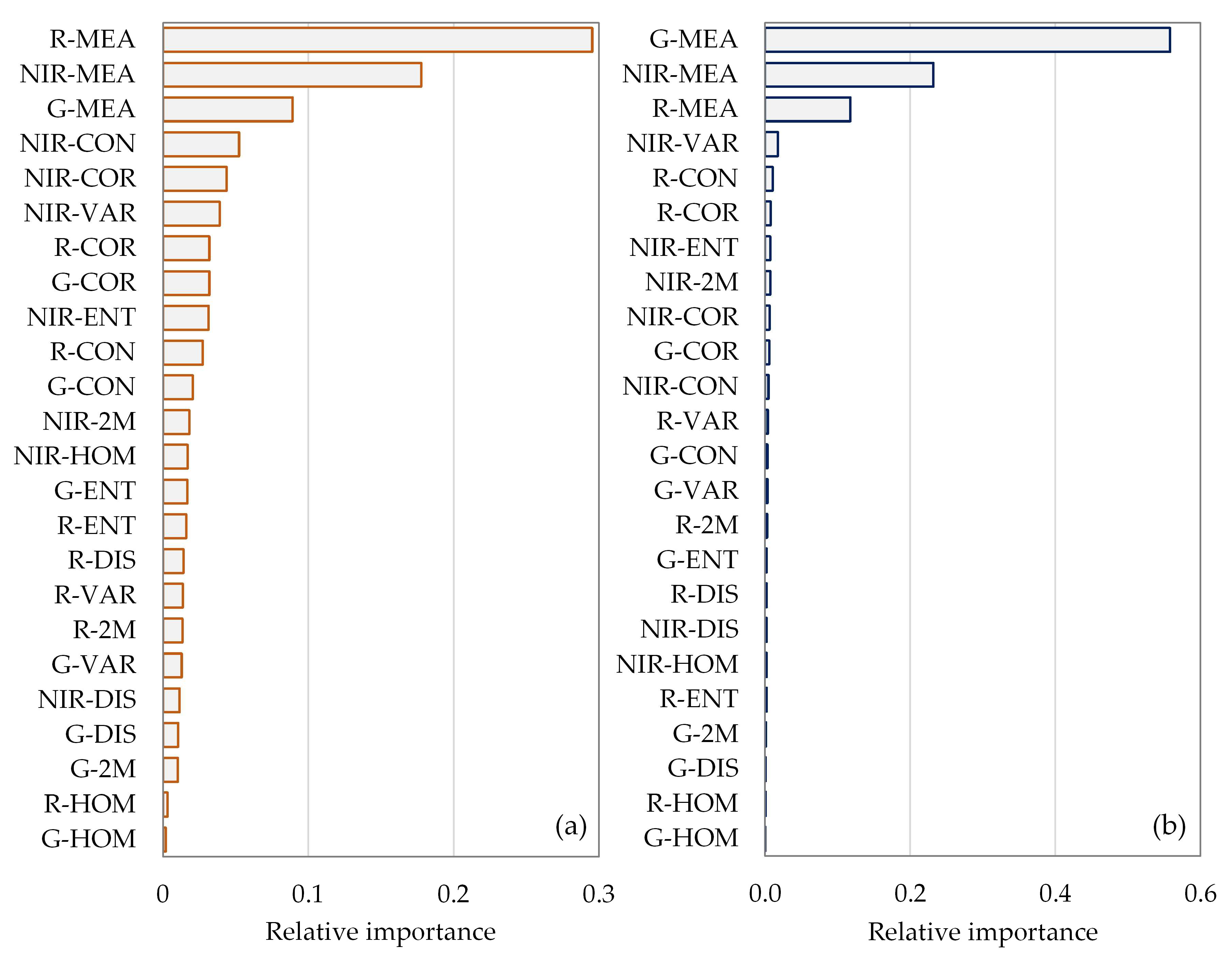 Remotesensing 12 02534 g006