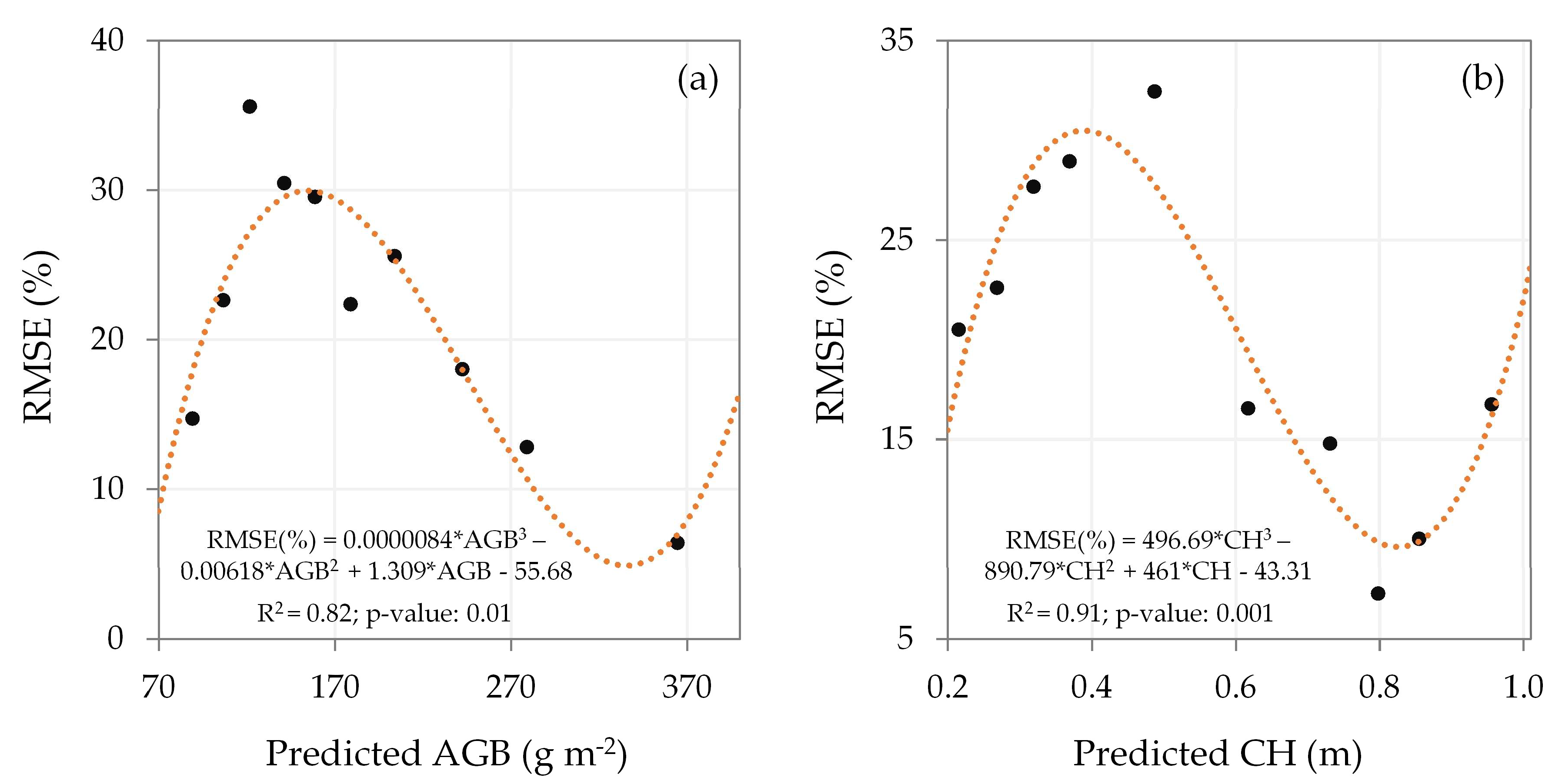 Remotesensing 12 02534 g009