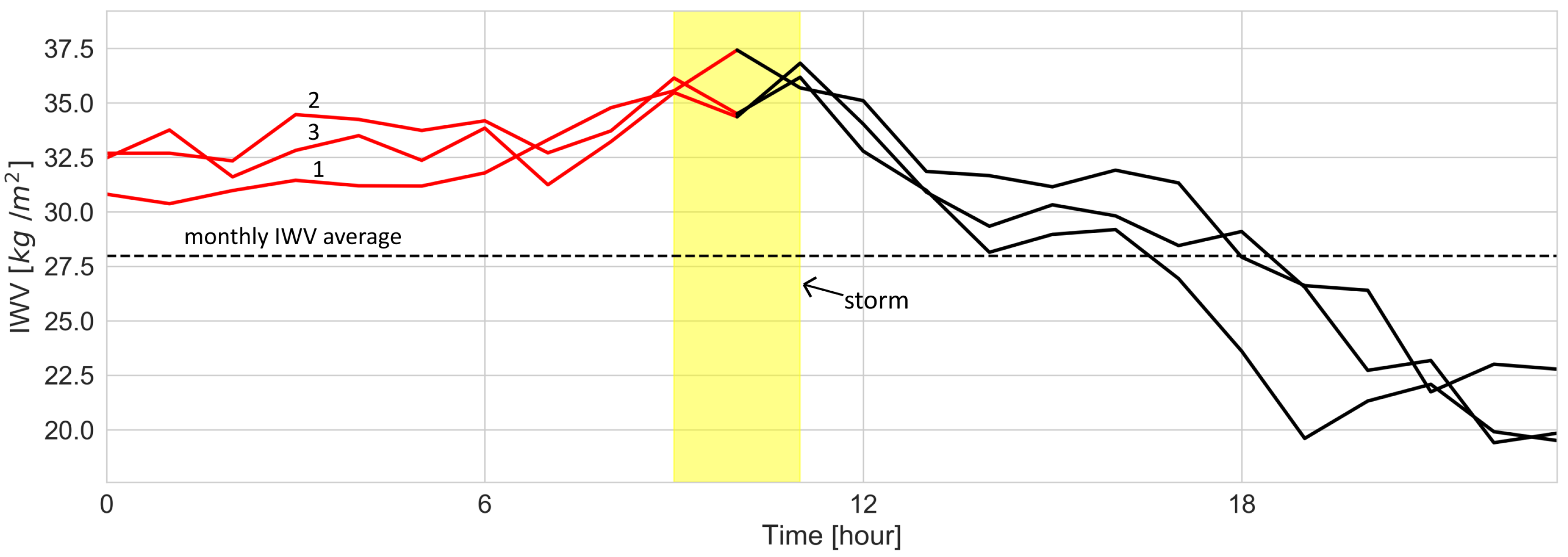 Remotesensing 12 02536 g003 Remotesensing 12 02536 g003
