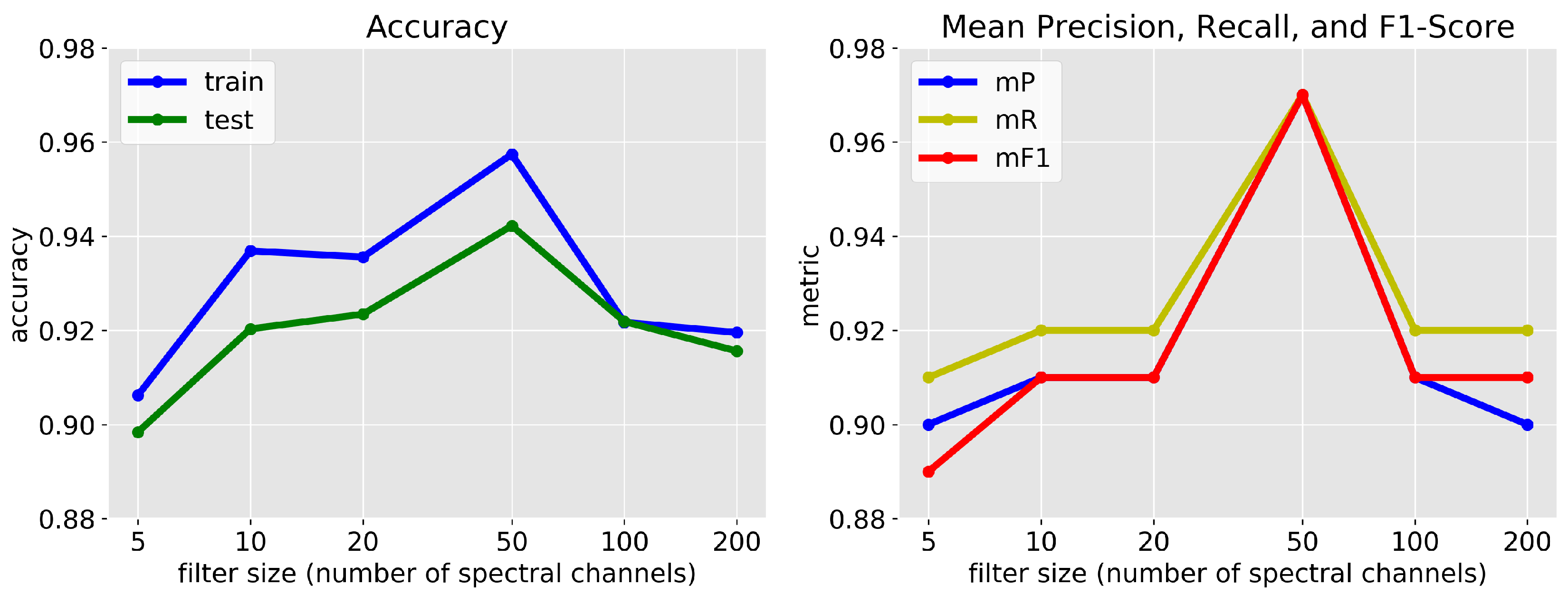 Remotesensing 12 02540 g005 Remotesensing 12 02540 g005