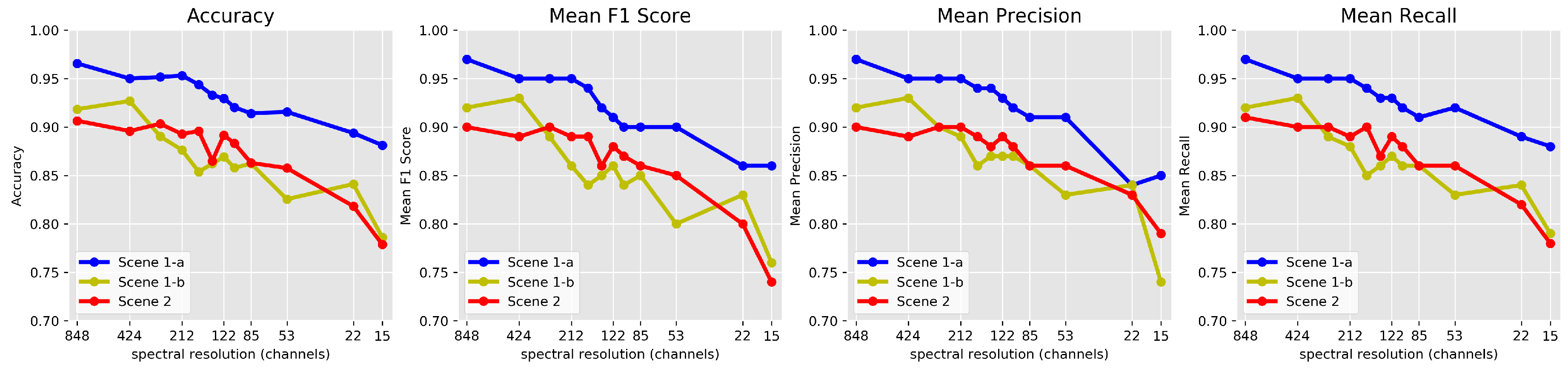 Remotesensing 12 02540 g010 Remotesensing 12 02540 g010